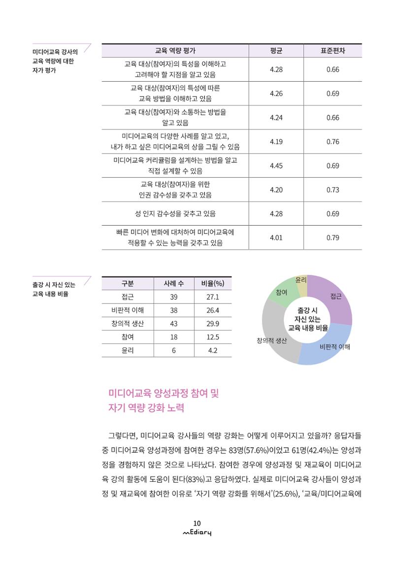 1. 미디어교육 이슈&동향-미디어교육 강사 현황 및 실태 조사(김양은) 7페이지