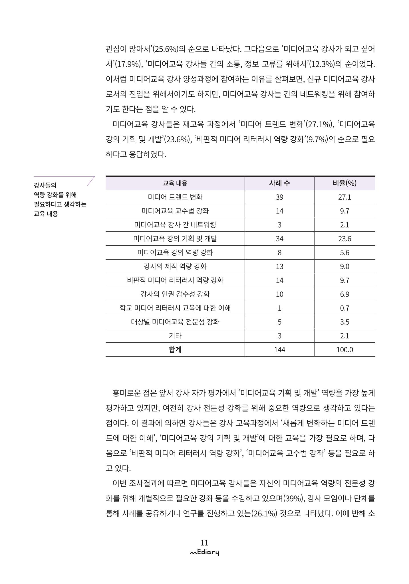 1. 미디어교육 이슈&동향-미디어교육 강사 현황 및 실태 조사(김양은) 8페이지