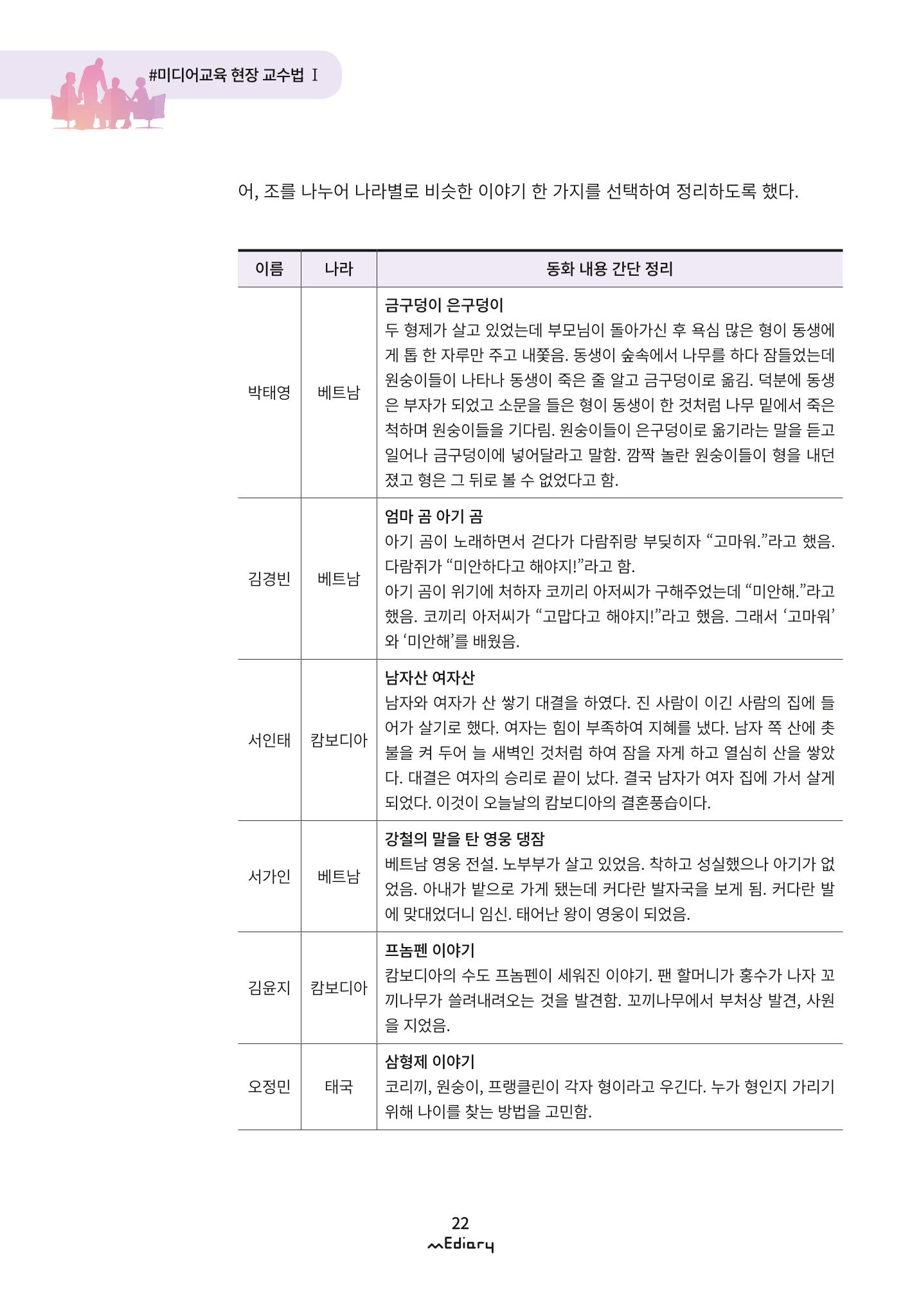 2. 미디어교육 현장 교수법1-부모나라 그들의 미디어 동화 속으로(김아름) 6페이지