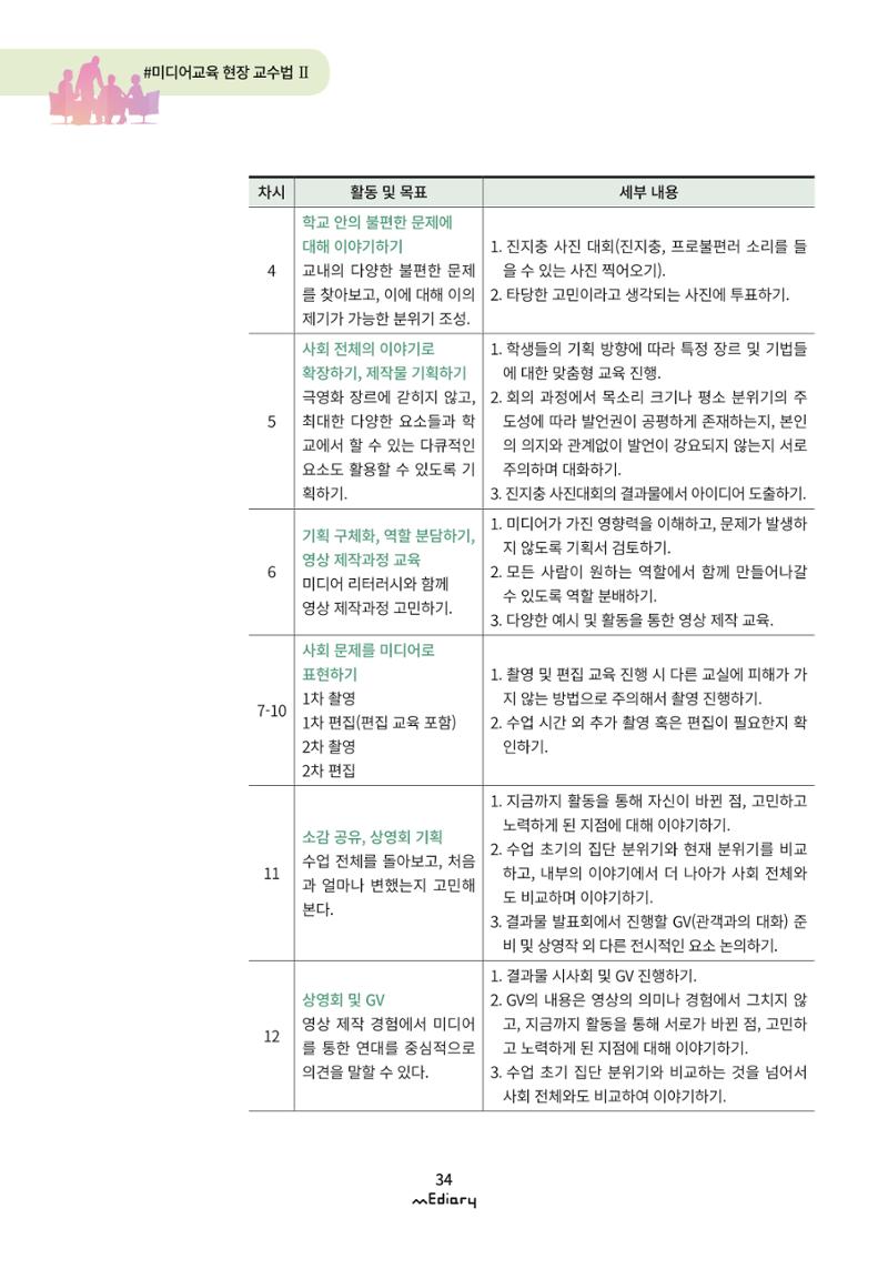 3. 미디어교육 현장 교수법2-미디어 리터러시 너머 라이프 리터러시(김준기) 4페이지