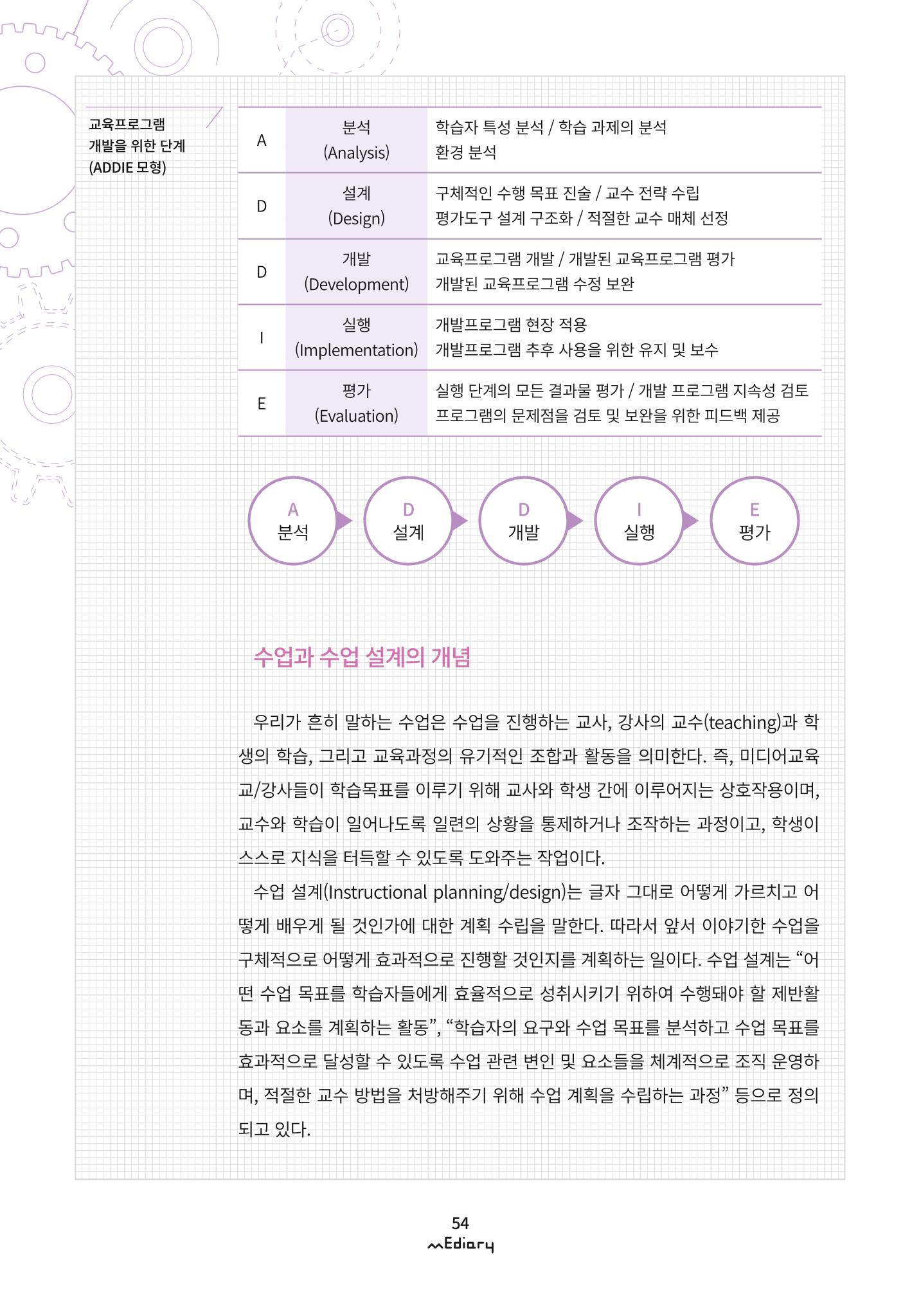 5. 교육프로그램 설계의 기본 part1-교육프로그램 설계를 위한 기본개념 알아보기(김양은) 2페이지