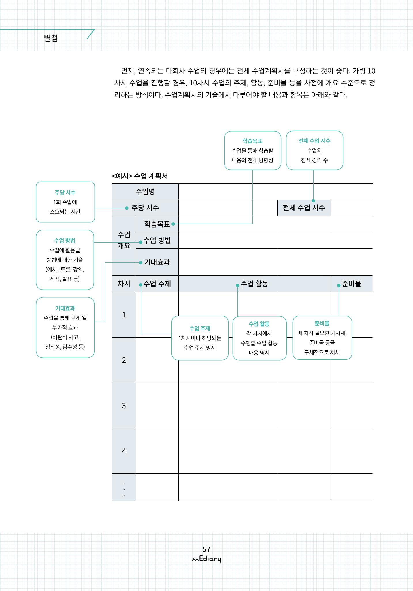 시청자미디어재단 미디어리(MEdiary No.10) 57페이지