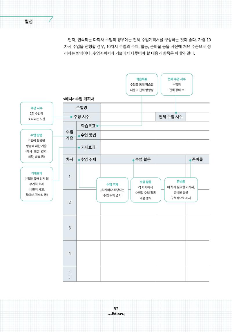 시청자미디어재단 미디어리(MEdiary No.10) 57페이지