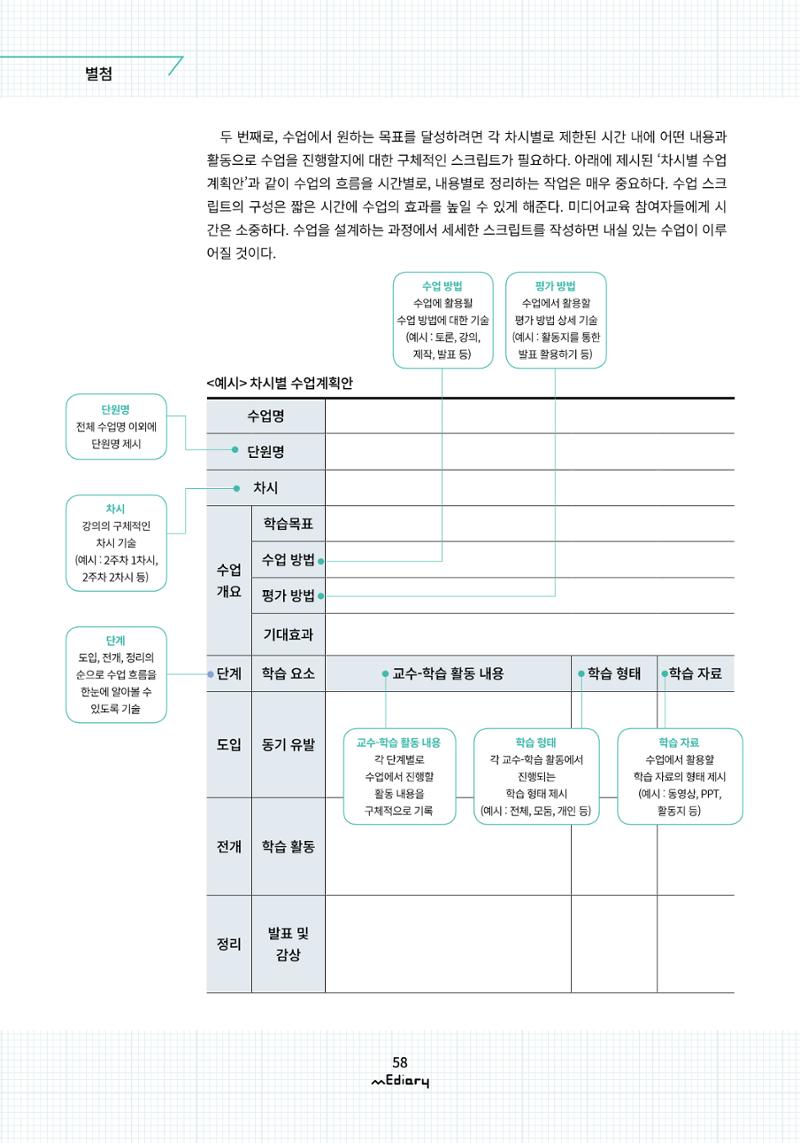시청자미디어재단 미디어리(MEdiary No.10) 58페이지