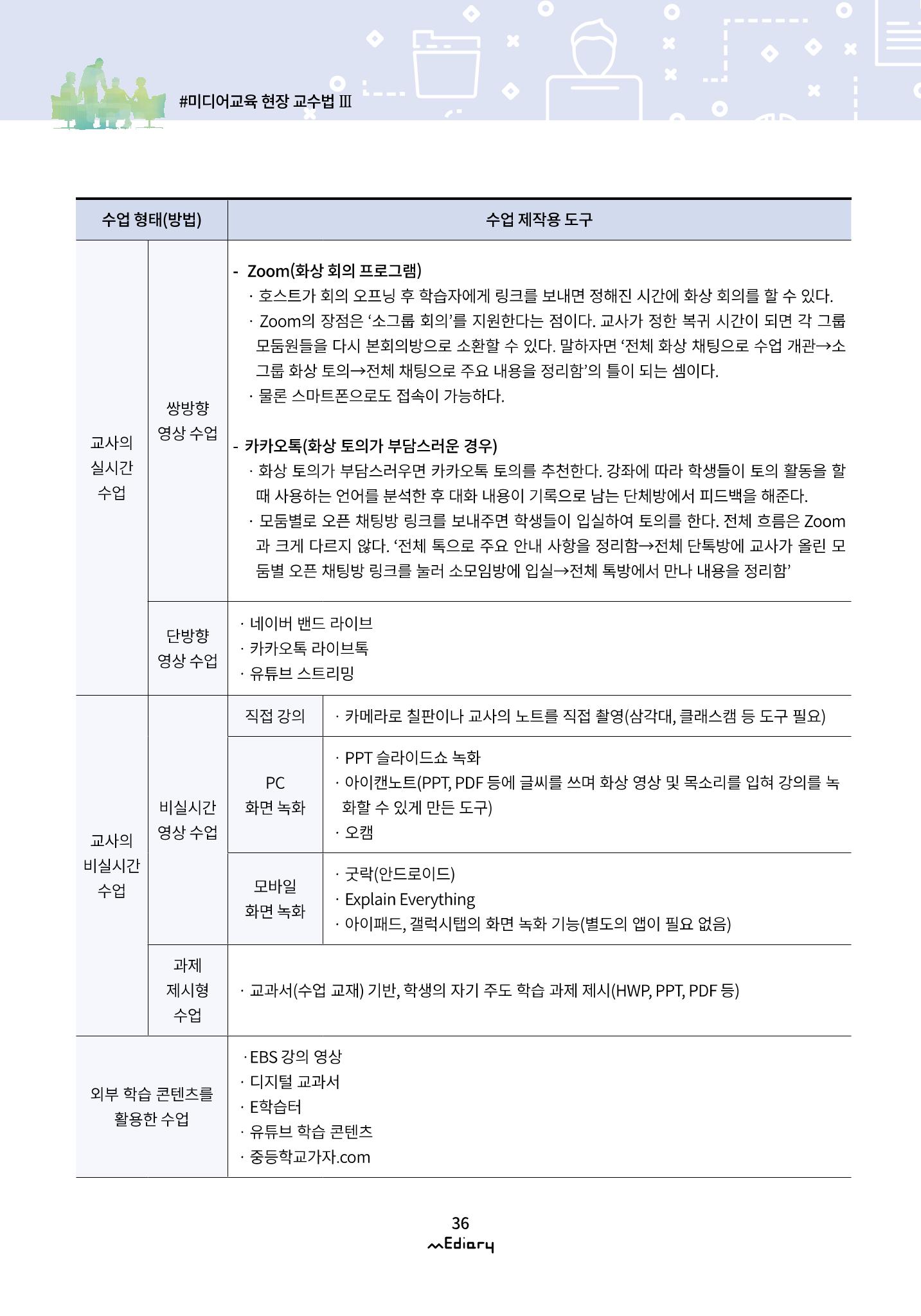 4.미디어교육 현장 교수법 Ⅲ_ 한 걸음씩 시작하는 온라인 기반 수업 4페이지