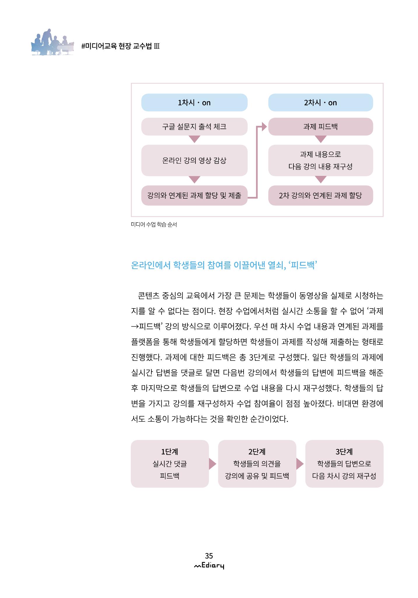 시청자미디어재단 미디어리(MEdiary No.12) 35페이지