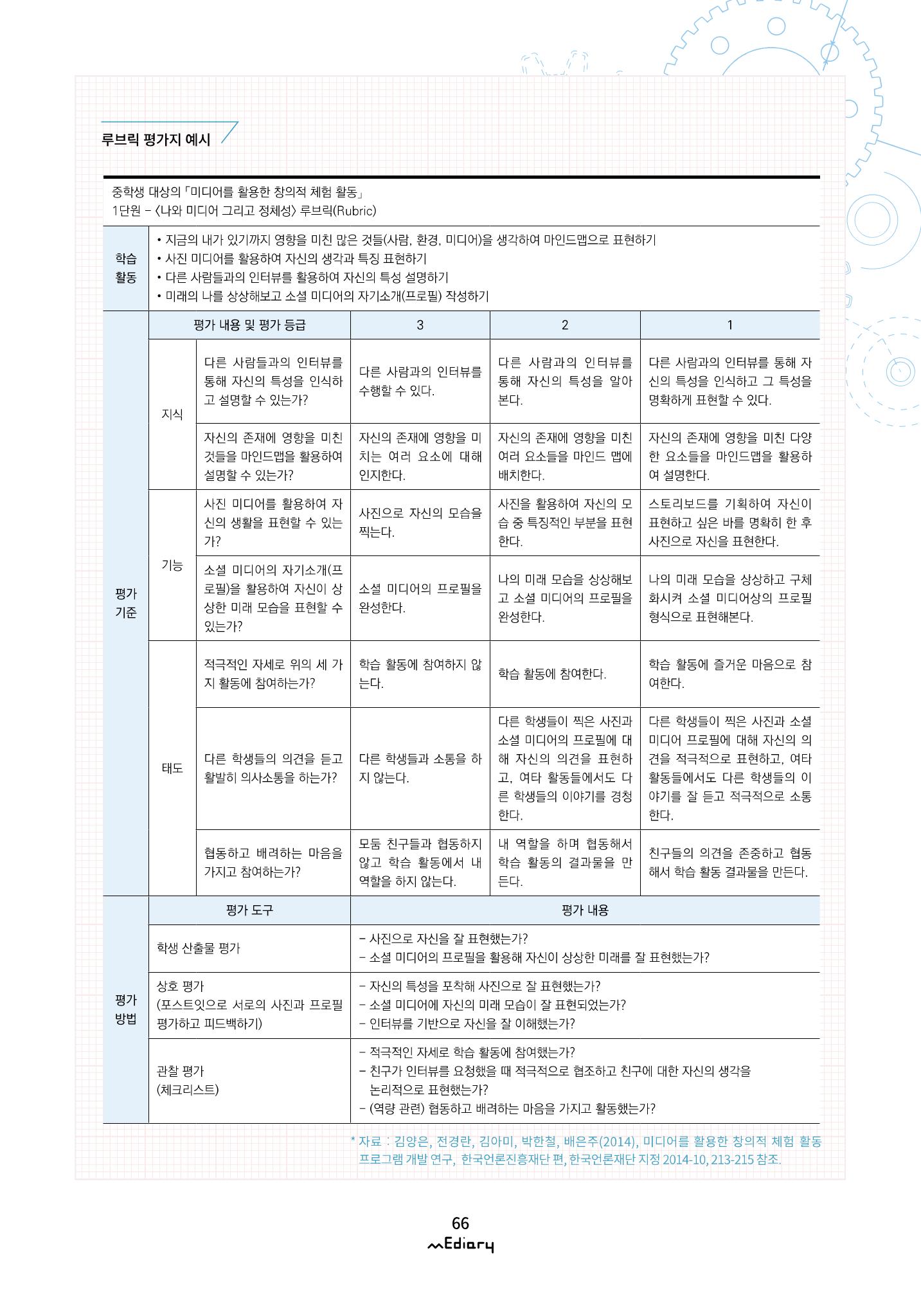 시청자미디어재단 미디어리(MEdiary No.12) 66페이지