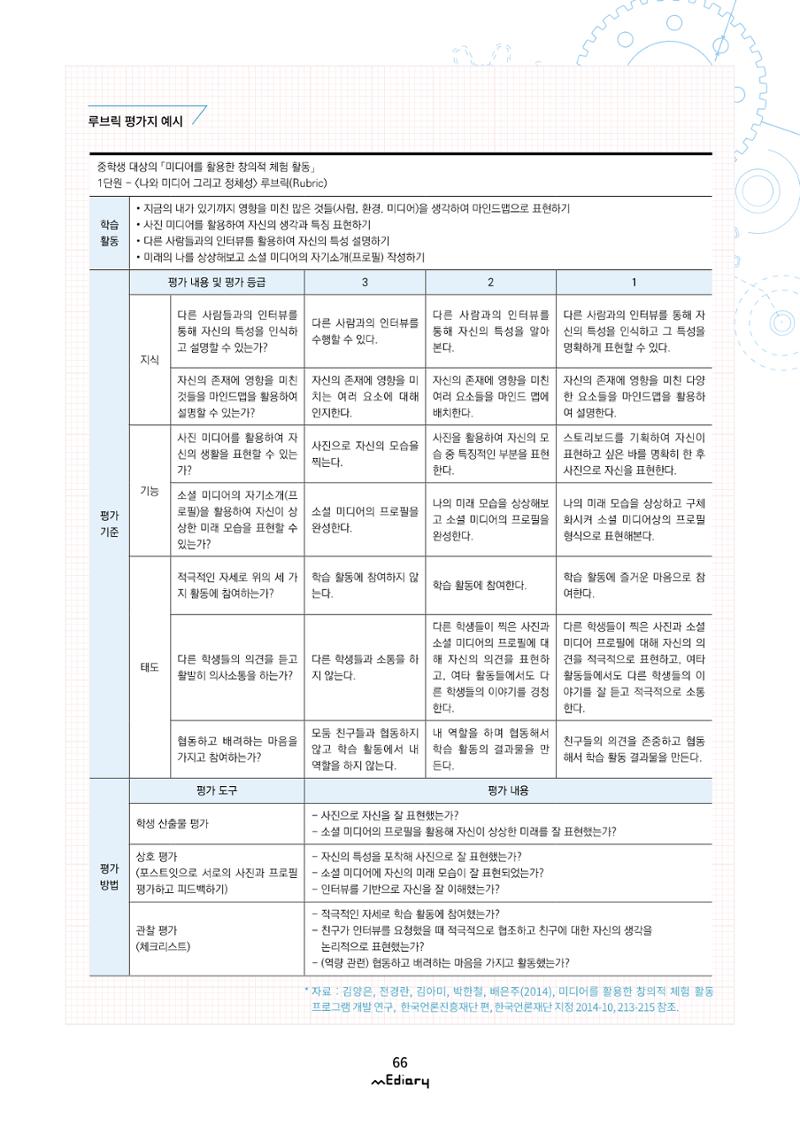 시청자미디어재단 미디어리(MEdiary No.12) 66페이지