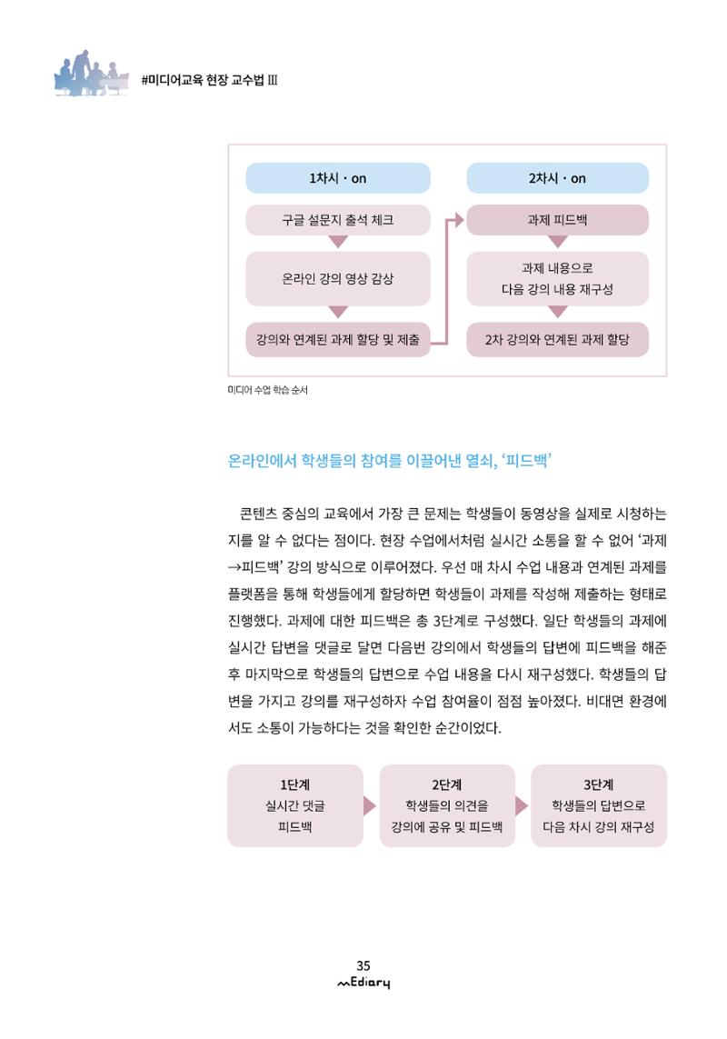 4.미디어교육 현장 교수법Ⅲ_블랜딩 미디어 수업에서 학생들과의 연결고리 찾기 3페이지