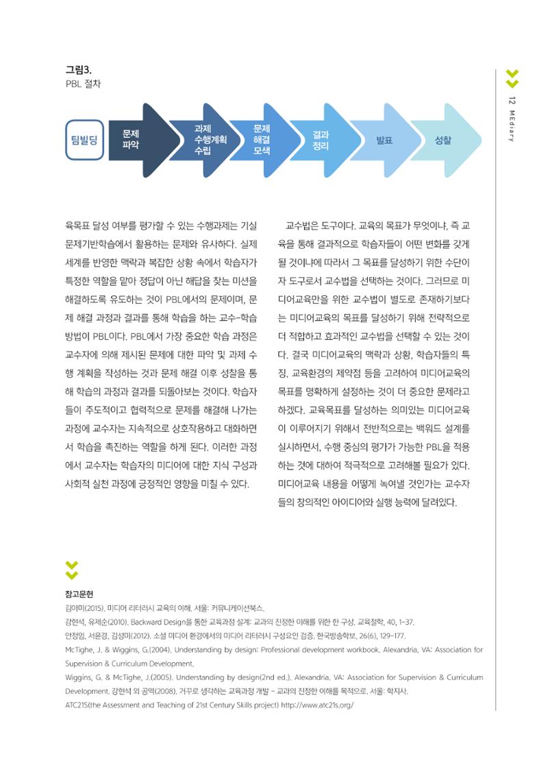 [1호]-2. 미디어교육, 어떻게 할 것인가? - 백워드 설계와 PBL의 적용 6페이지
