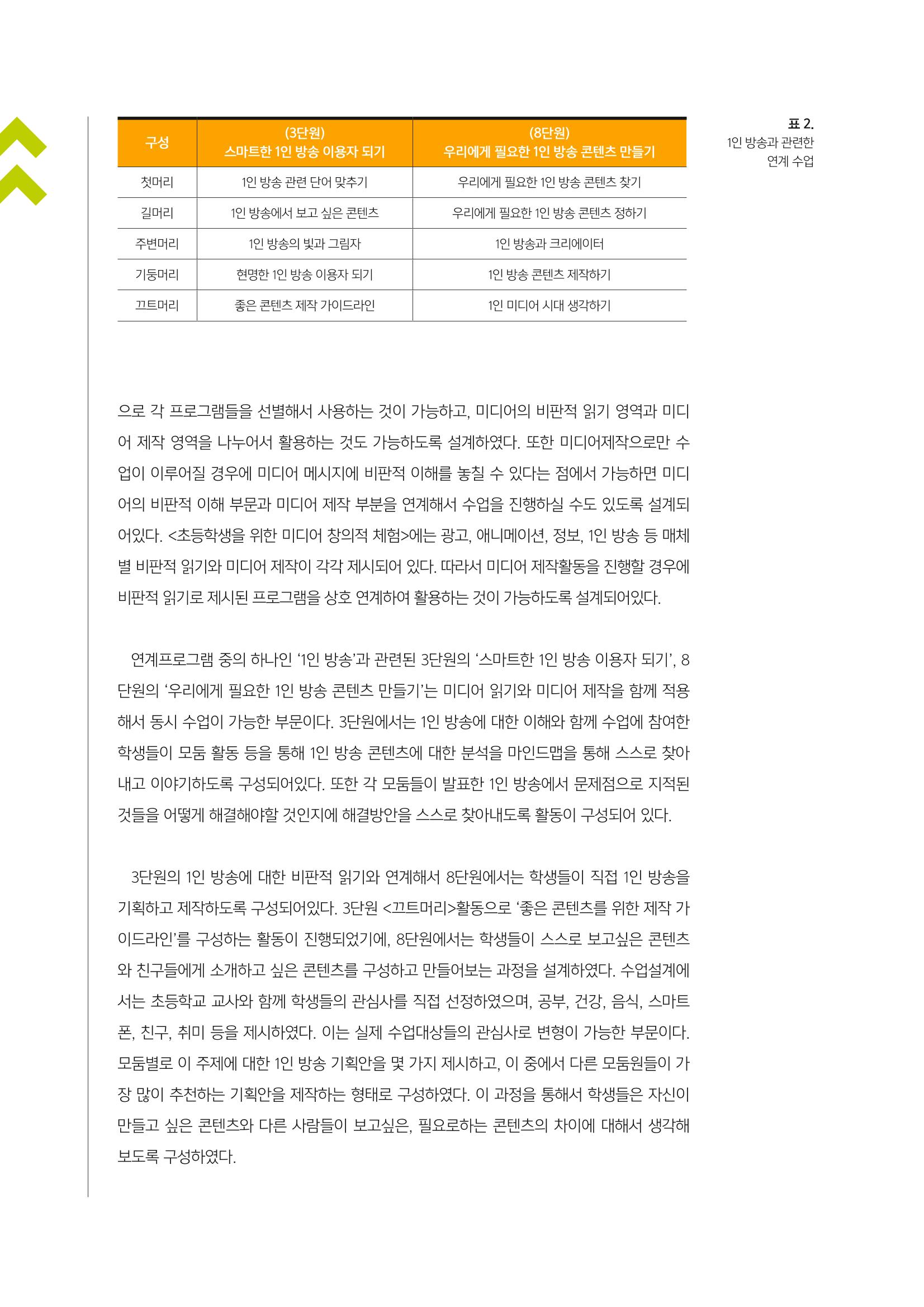[1호]-4. 미디어제작을 통한 미디어읽기 사례 <초등학생을 위한 미디어 창의적체험 개발 사례를 중심으로> 4페이지