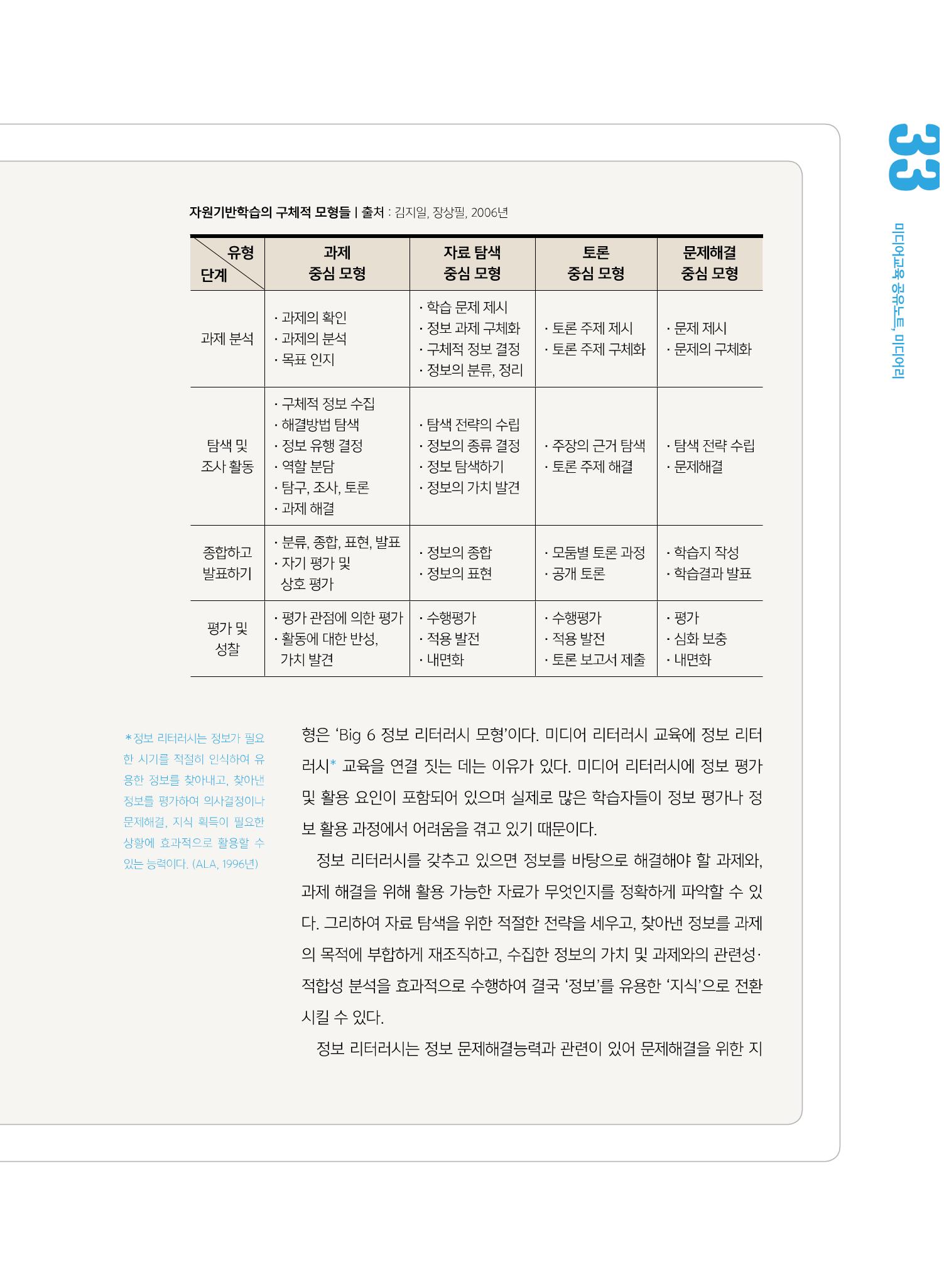 [5호]-5. 당신이 몰랐던 당신의 교수법 - 범람하는 미디어 콘텐츠와 정보 리터러시 교육-자원기반학습과 Big6 모델을 중심으로 4페이지
