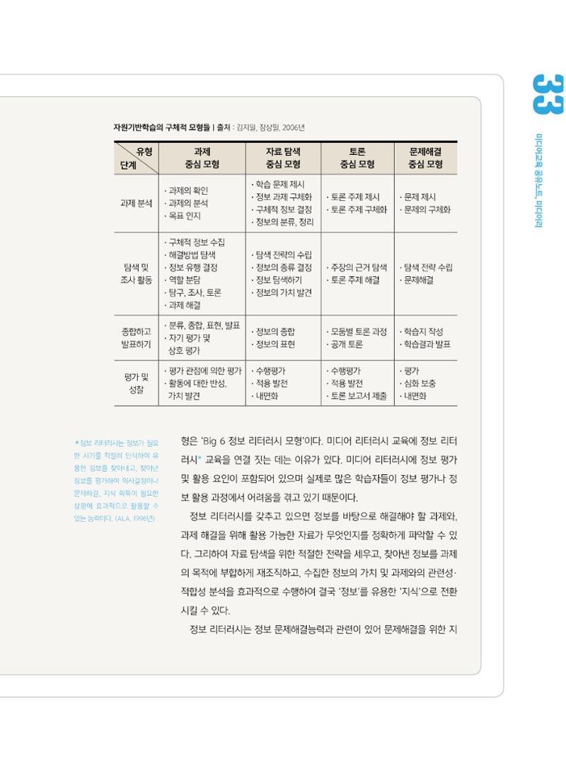 [5호]-5. 당신이 몰랐던 당신의 교수법 - 범람하는 미디어 콘텐츠와 정보 리터러시 교육-자원기반학습과 Big6 모델을 중심으로 4페이지