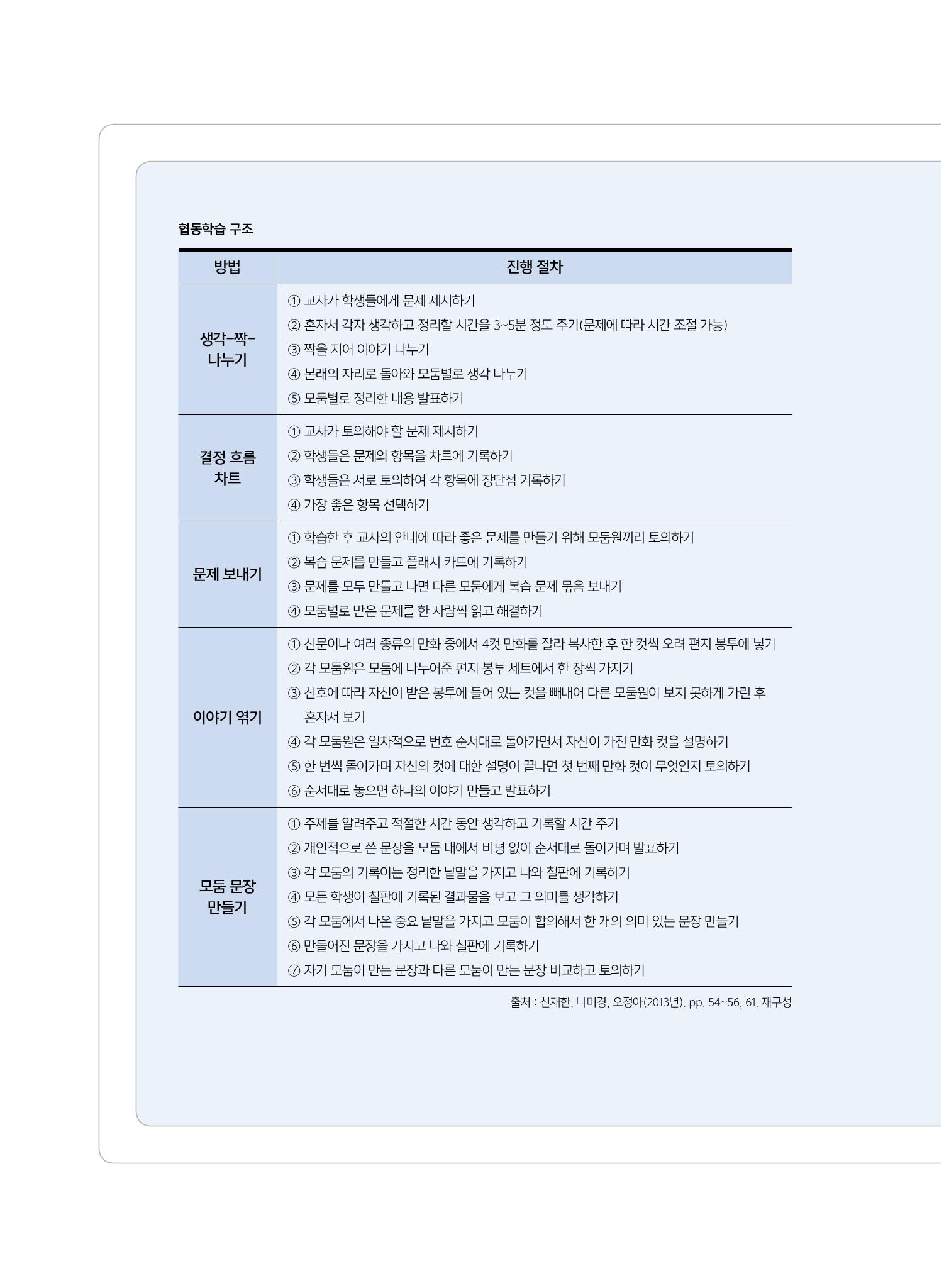 [7호]-6. 당신이 몰랐던 당신의 교수법 - 협동학습으로 공동체 세우기 3페이지