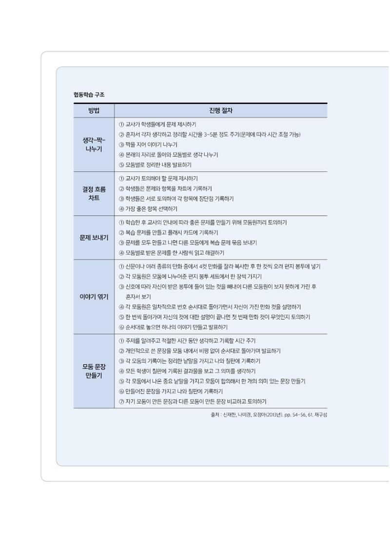 [7호]-6. 당신이 몰랐던 당신의 교수법 - 협동학습으로 공동체 세우기 3페이지