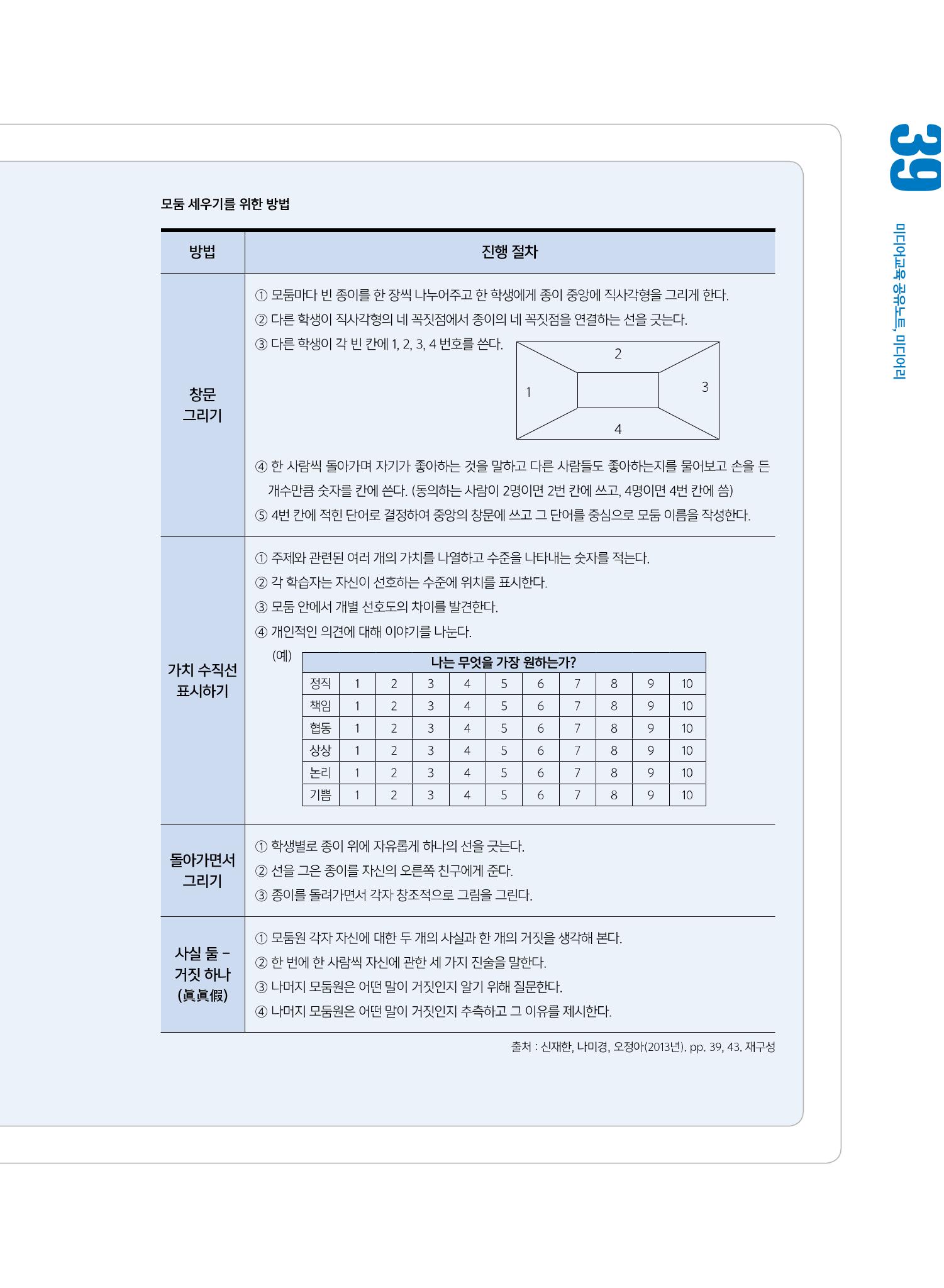 [7호]-6. 당신이 몰랐던 당신의 교수법 - 협동학습으로 공동체 세우기 6페이지