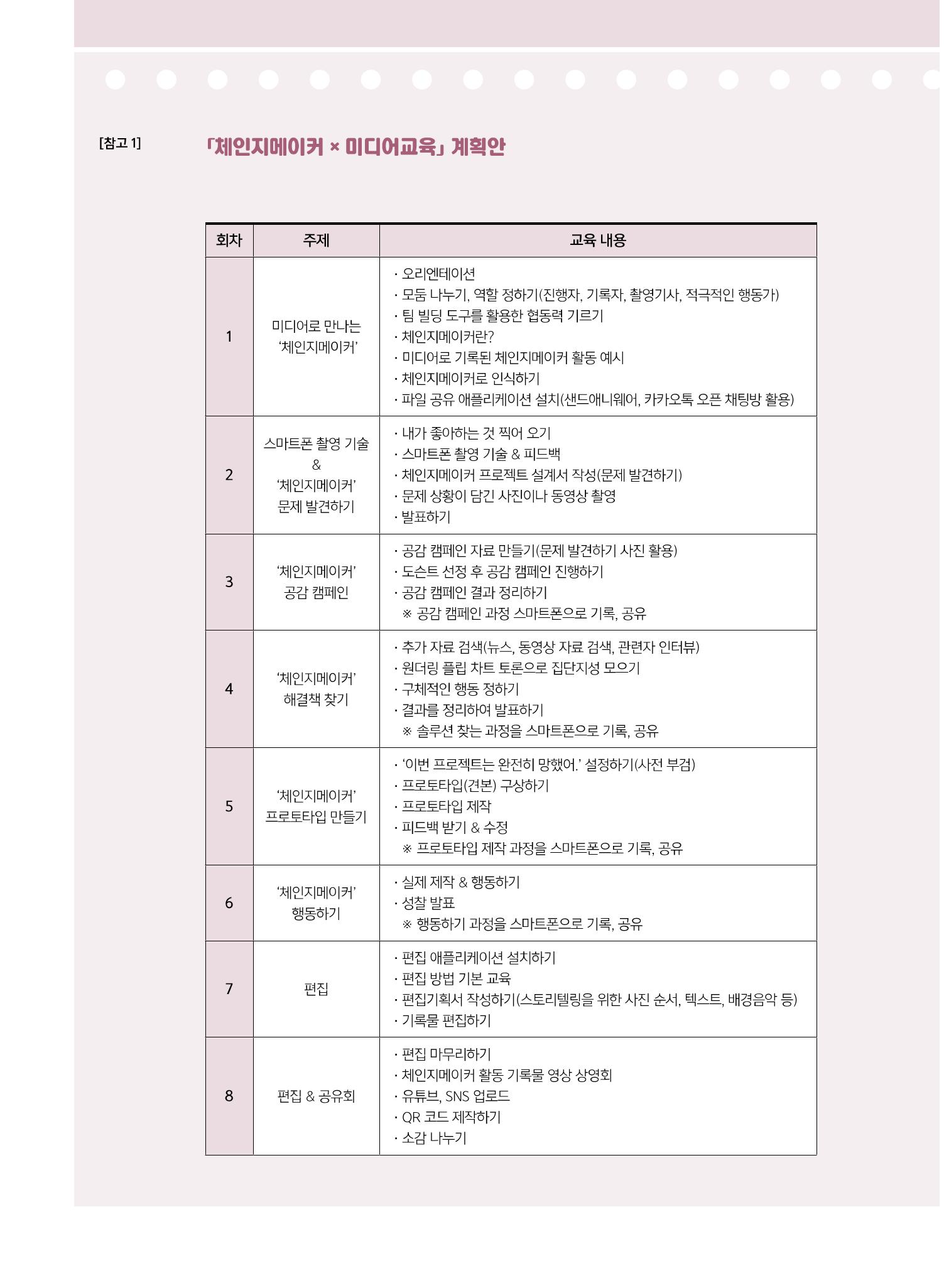 [8호]-4. 미디어교육 강사 연구모임, 제미인 체인지메이커를 만나다 7페이지