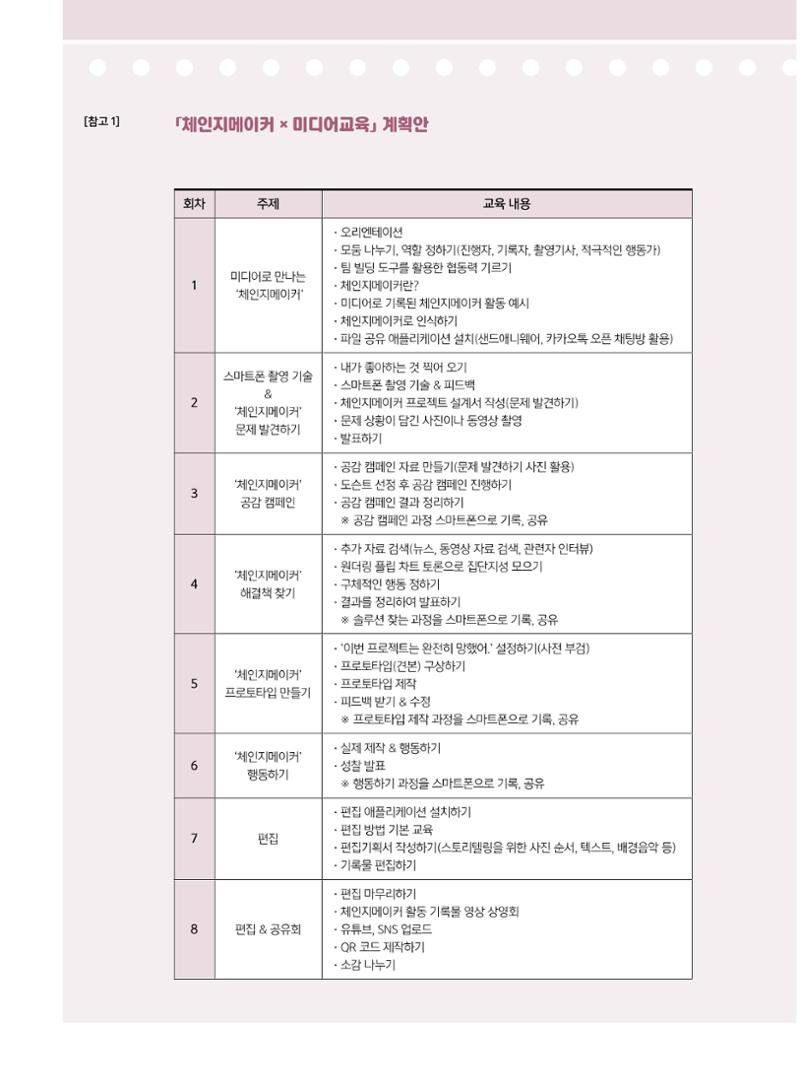 [8호]-4. 미디어교육 강사 연구모임, 제미인 체인지메이커를 만나다 7페이지