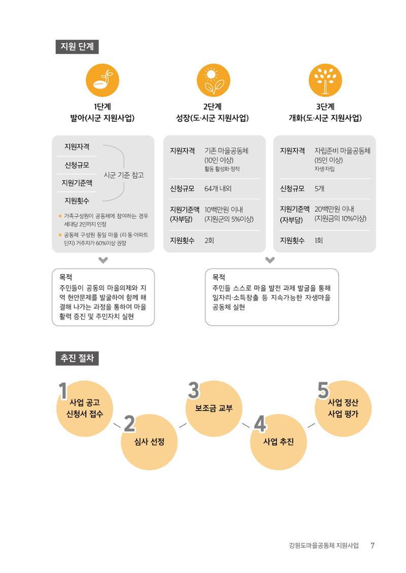사람을 잇다 마을을 짓다 6페이지