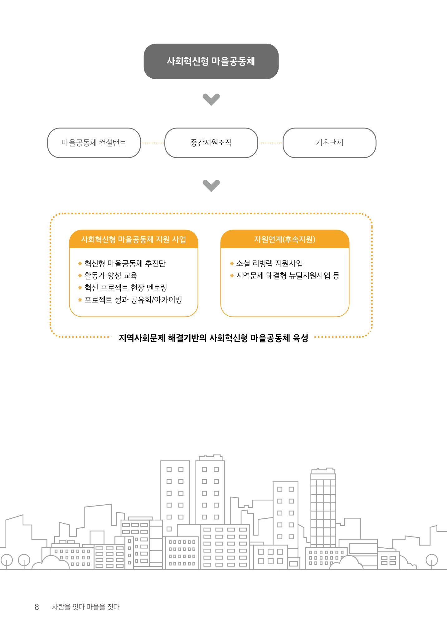 사람을 잇다 마을을 짓다 7페이지