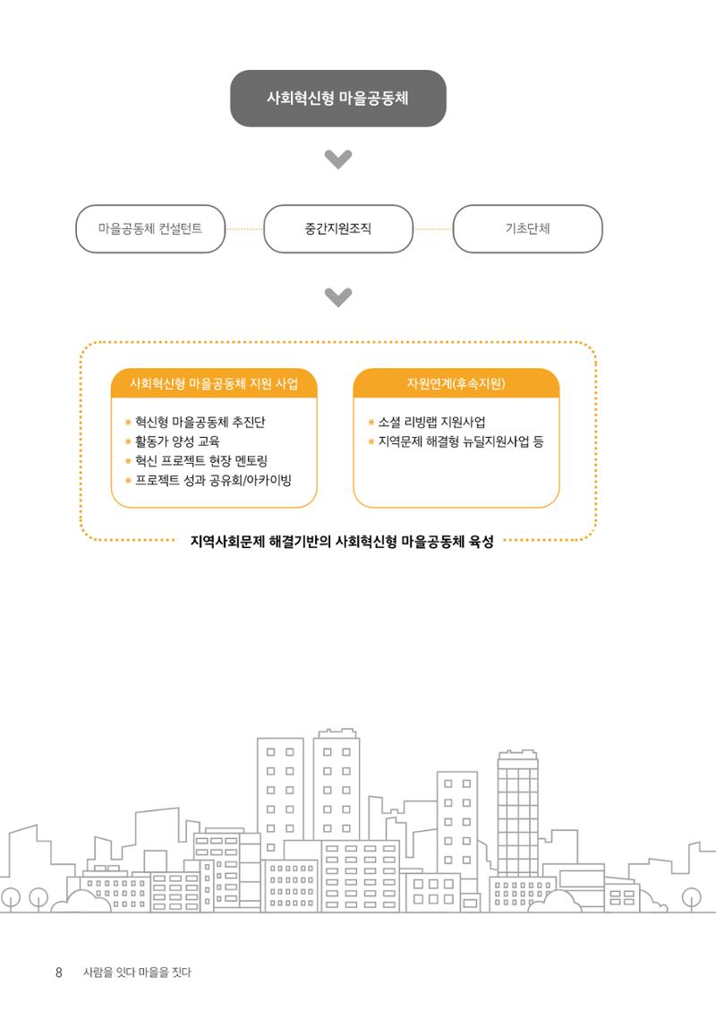 사람을 잇다 마을을 짓다 7페이지