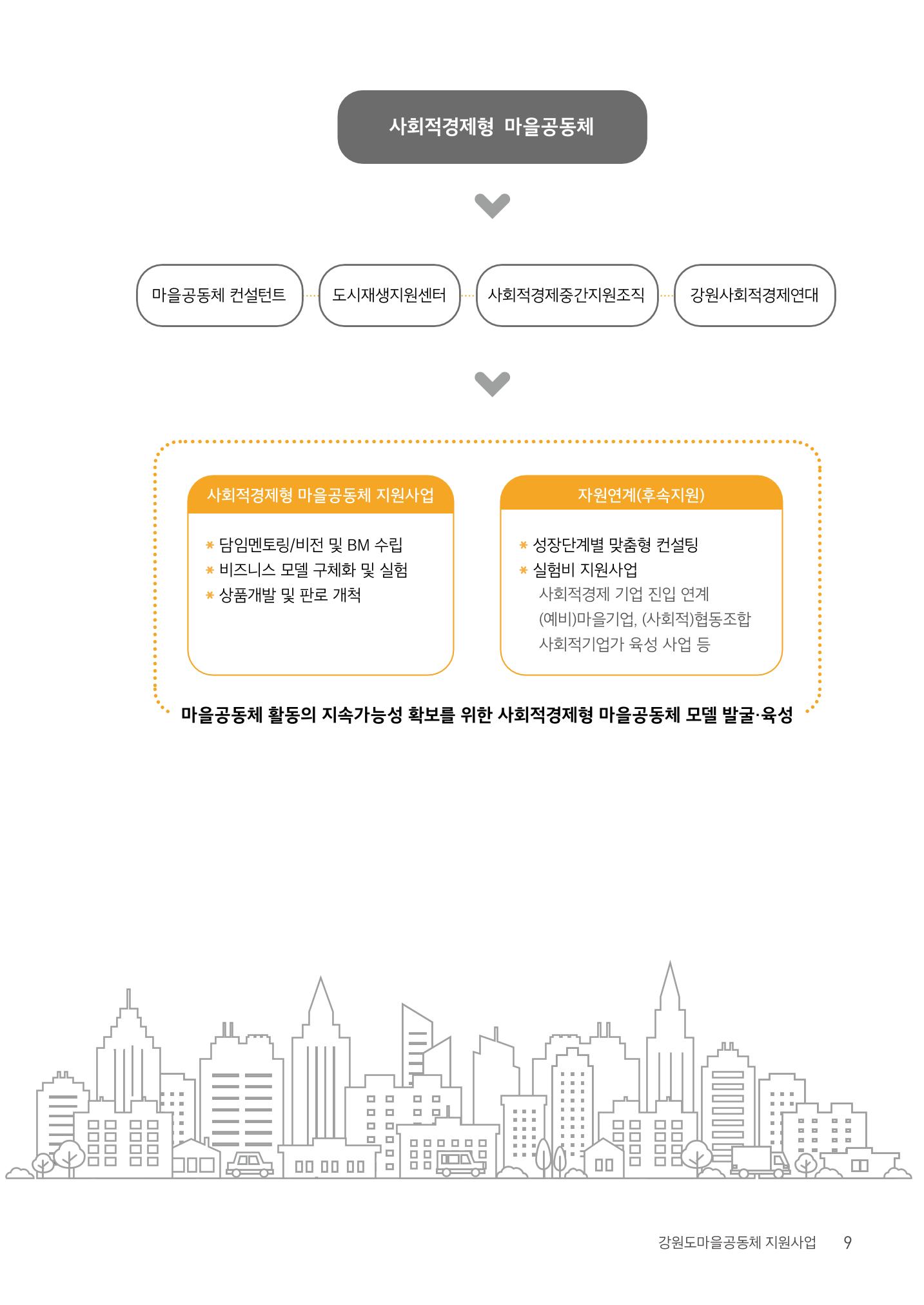 사람을 잇다 마을을 짓다 8페이지
