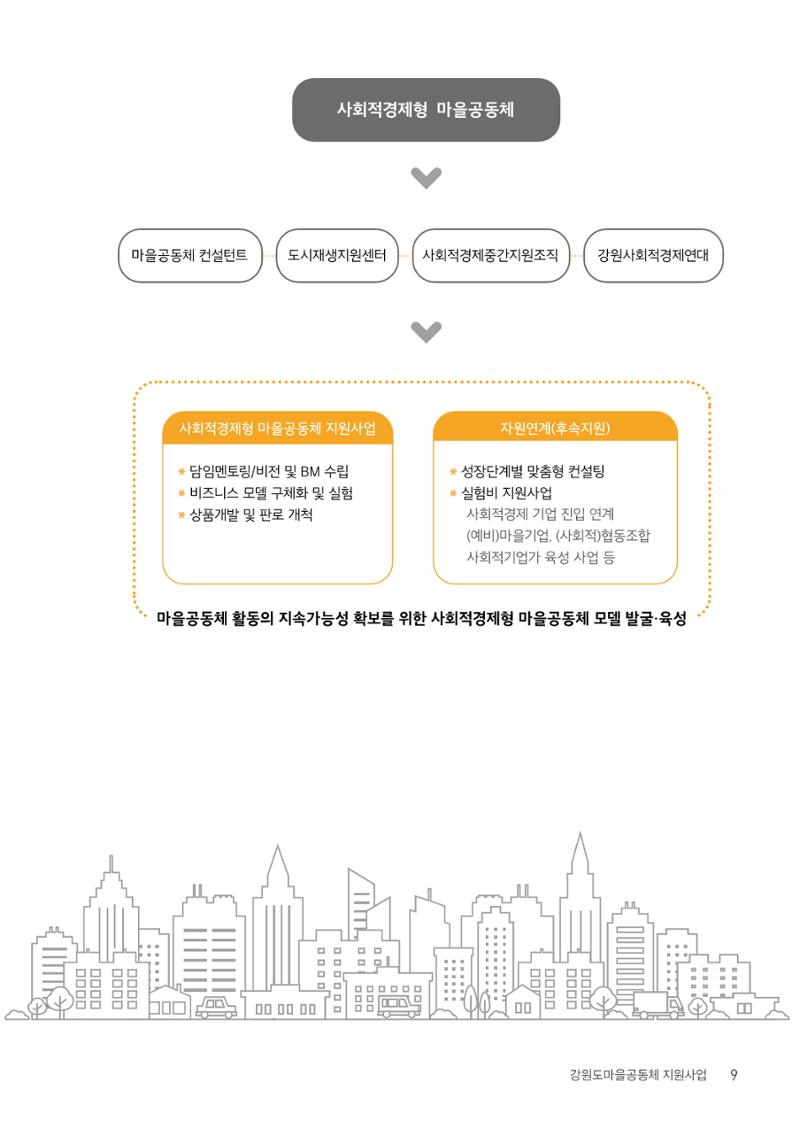 사람을 잇다 마을을 짓다 8페이지