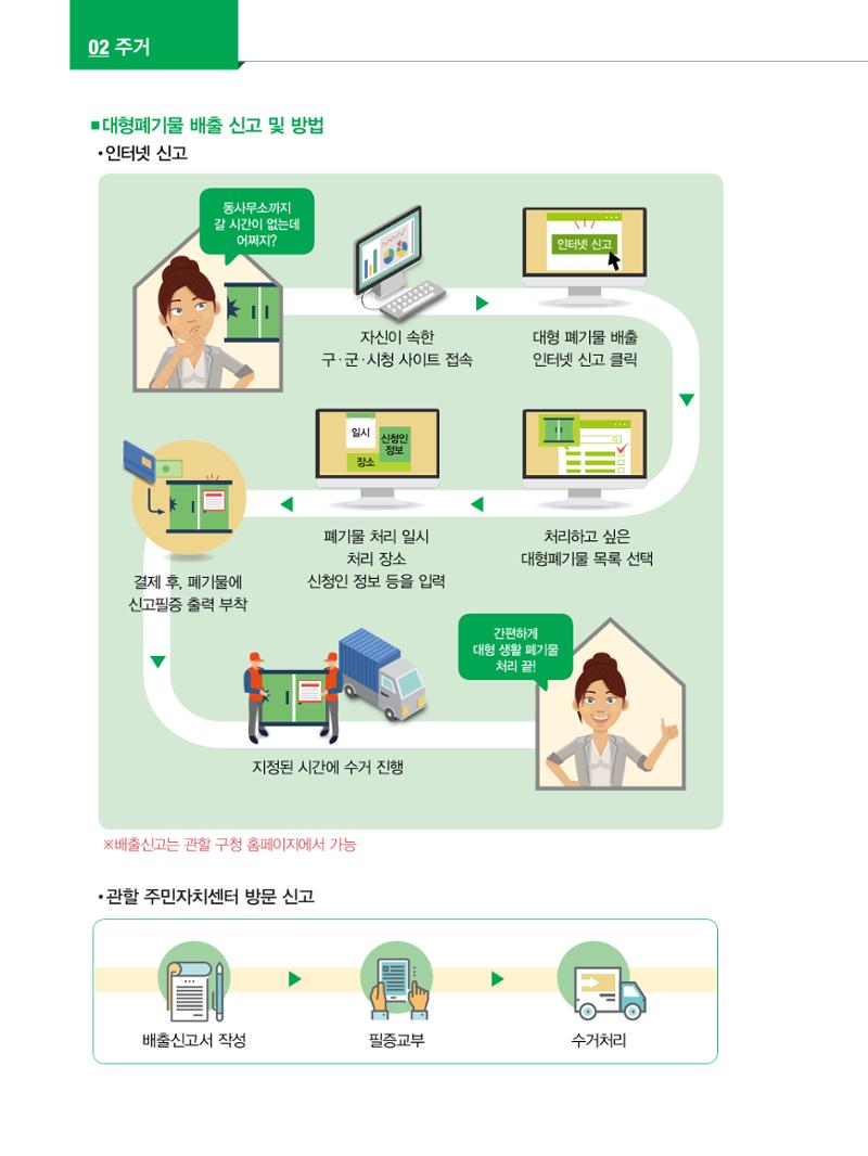 2022년 개정판 외국인에게 꼭 필요한 서울생활안내 27페이지
