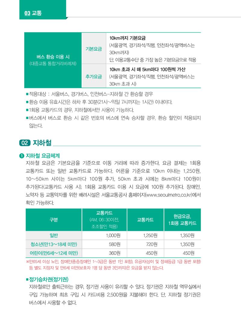 2022년 개정판 외국인에게 꼭 필요한 서울생활안내 35페이지