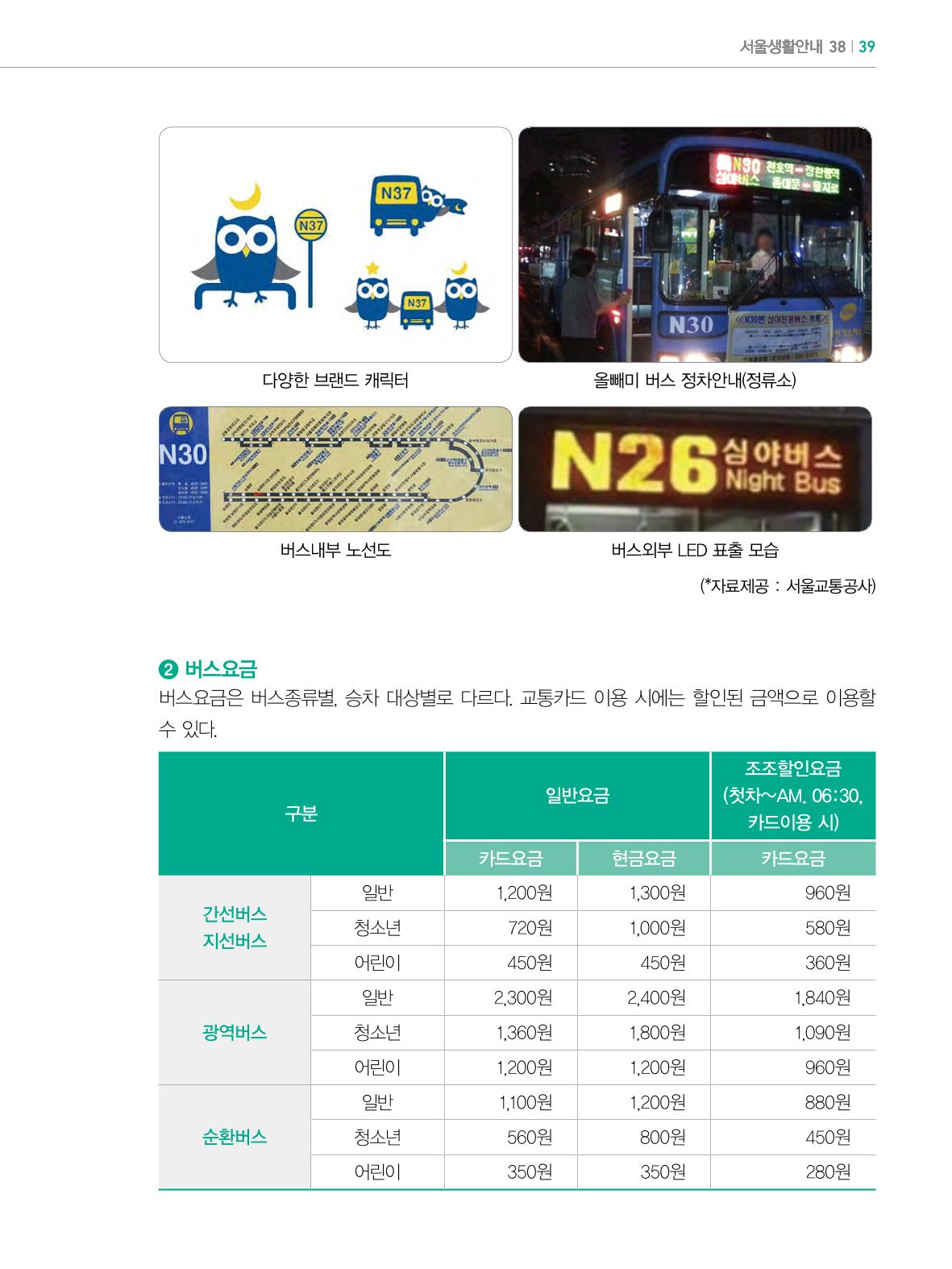 2022년 개정판 외국인에게 꼭 필요한 서울생활안내 38페이지