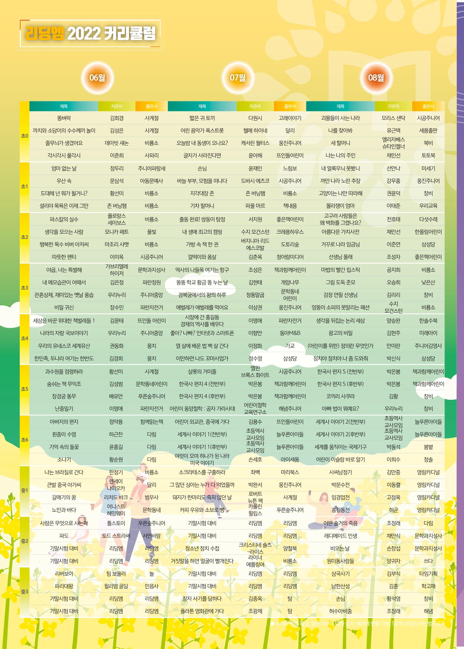 리딩엠 매거진M 2022년 여름호 [대치] 10페이지