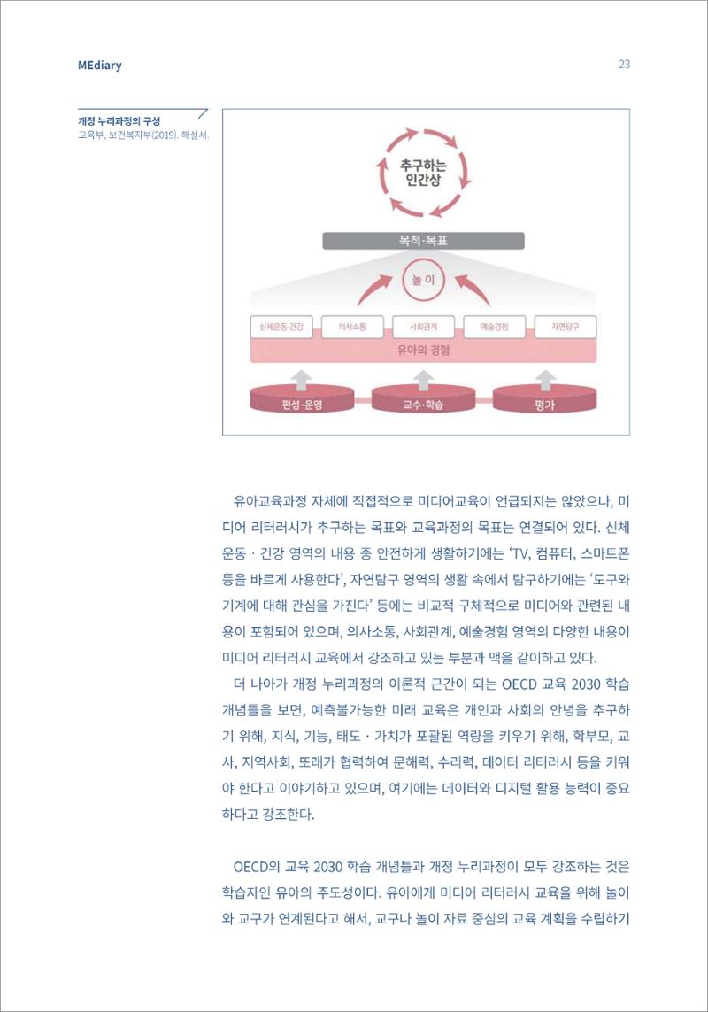4.기초다지기_놀이하는 유아에게 적절한 미디어 리터러시의 방향은 4페이지