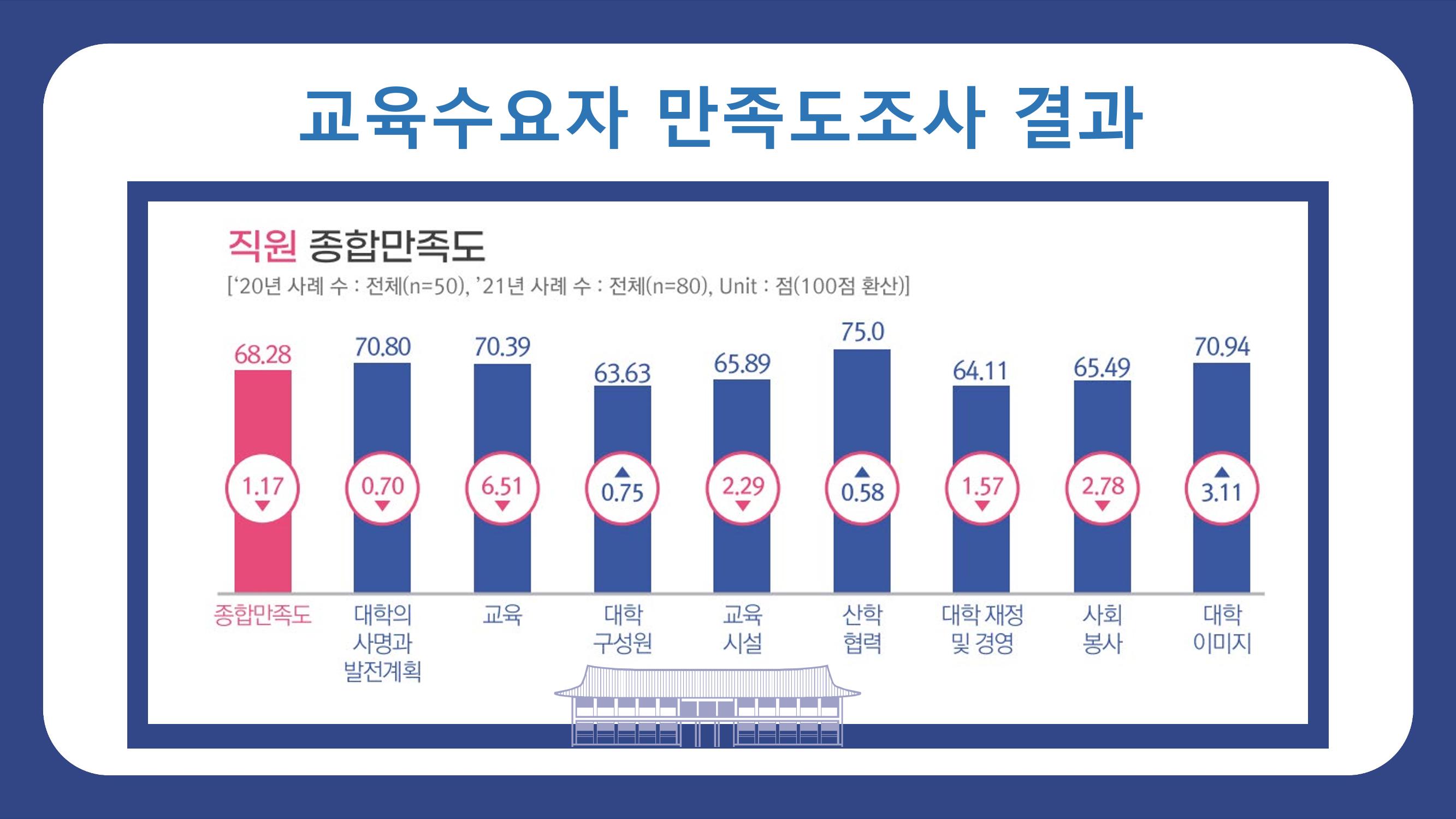 한남대학교 대확현황 카드뉴스 10페이지