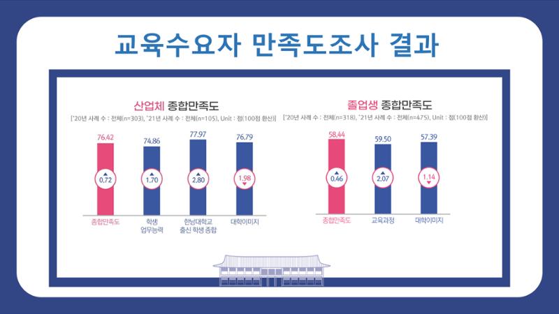 한남대학교 대확현황 카드뉴스 12페이지