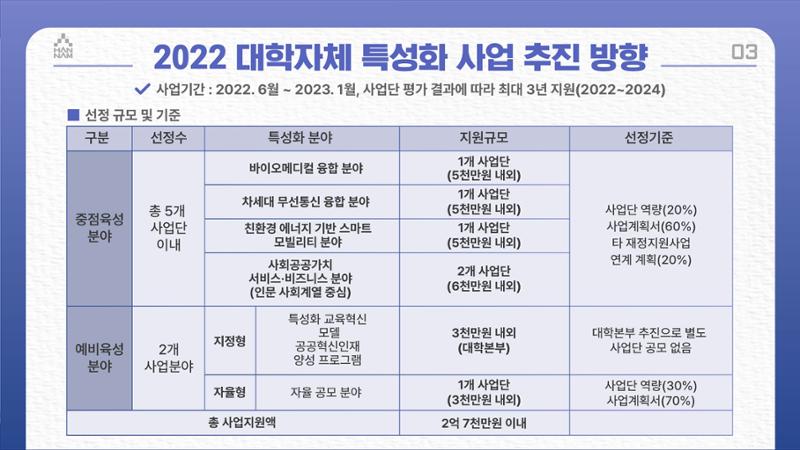 한남대학교 대확현황 카드뉴스 17페이지