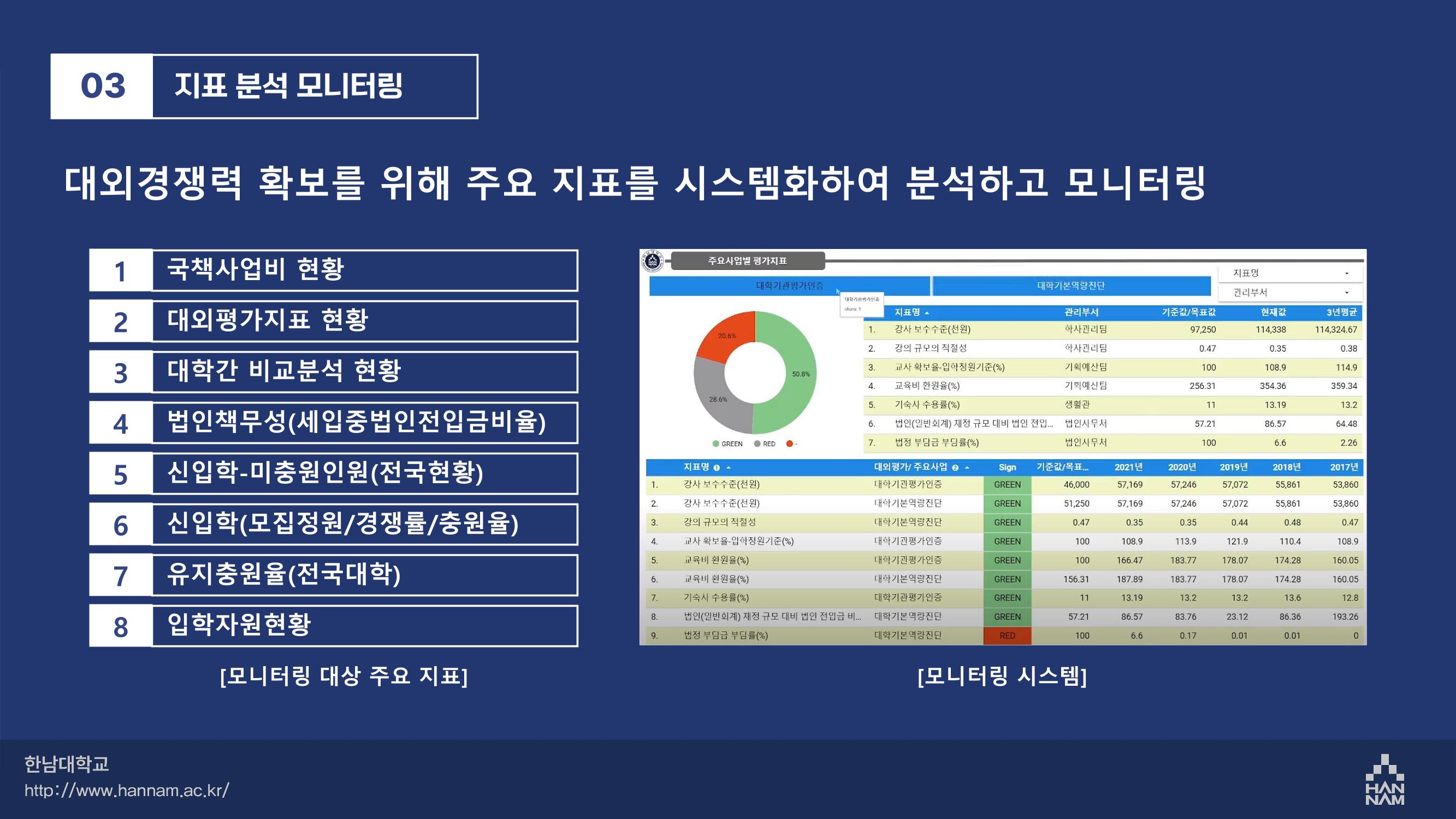 한남대학교 대확현황 카드뉴스 26페이지