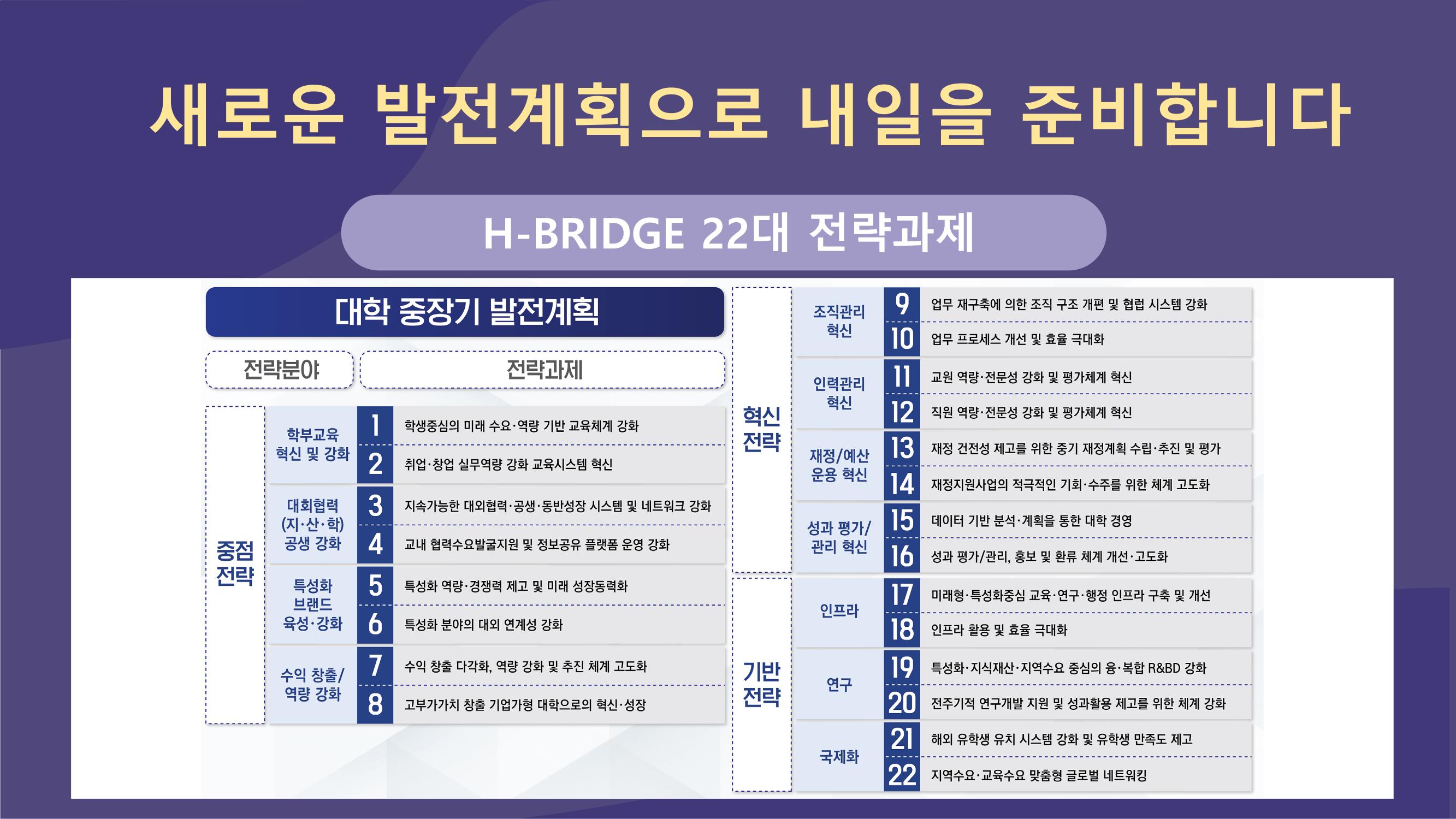 한남대학교 대확현황 카드뉴스 3페이지