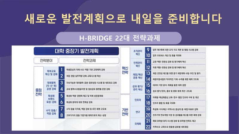 한남대학교 대확현황 카드뉴스 3페이지