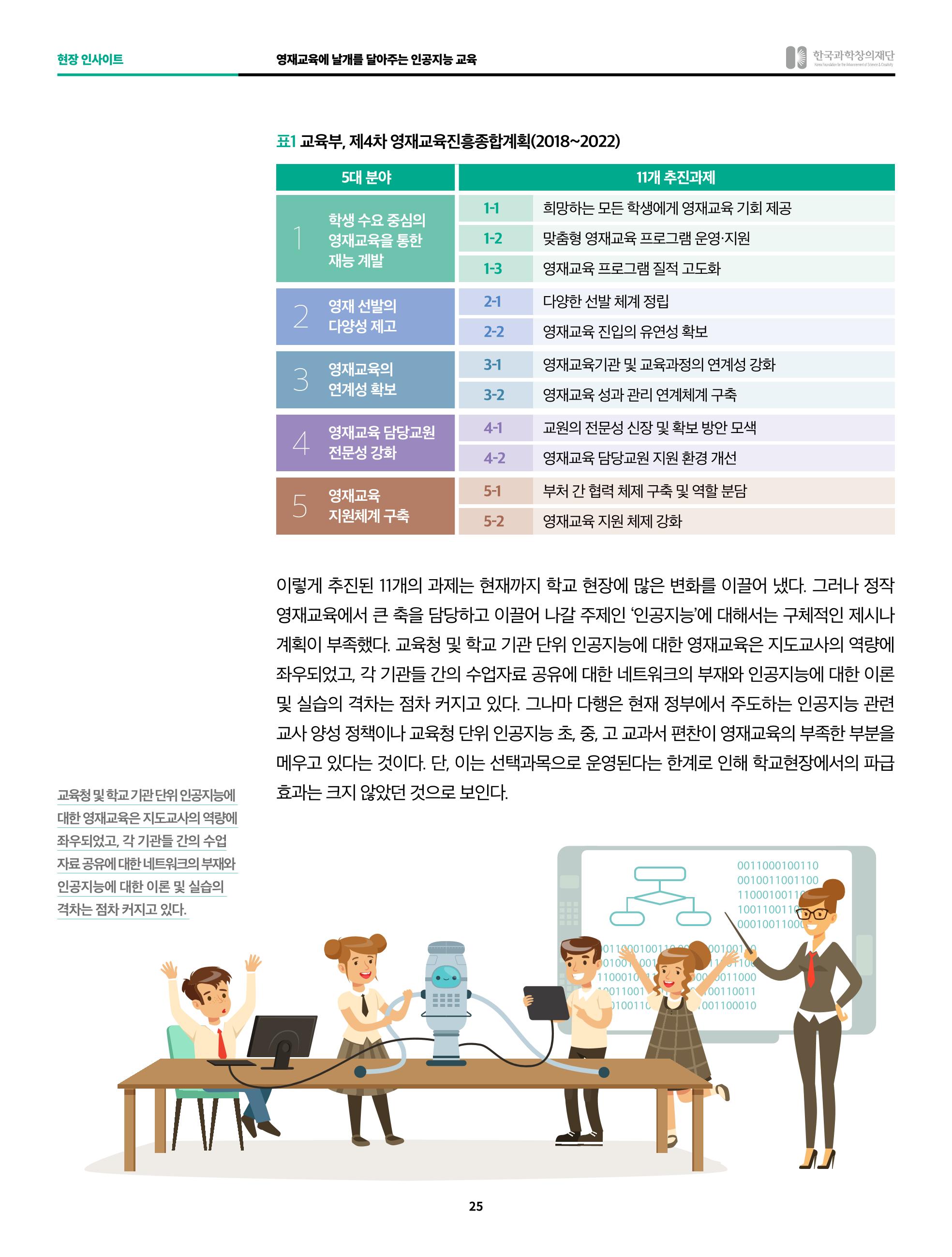 정책지원 뉴스레터 SNS-View 2022-6월호 25페이지