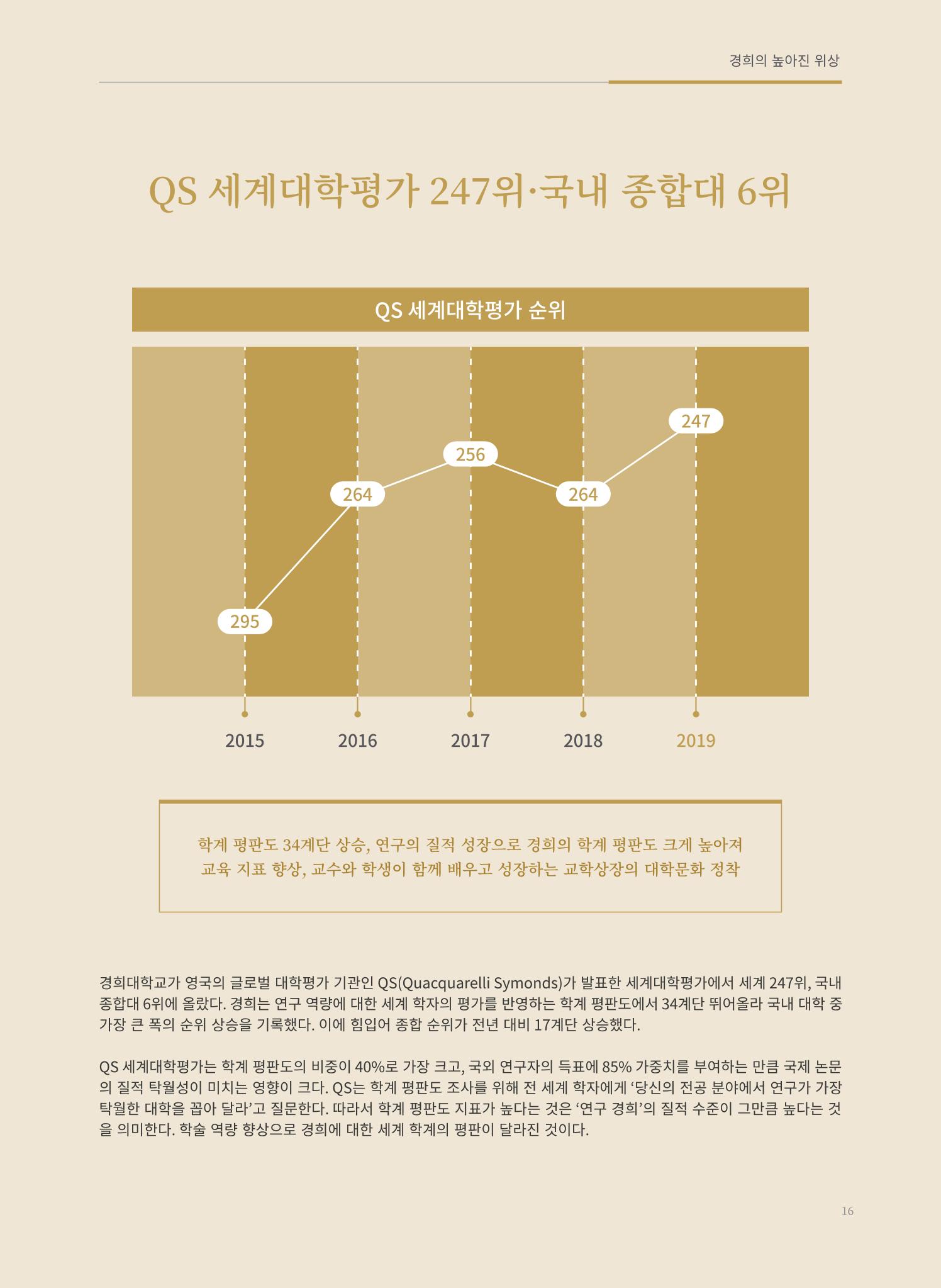 경희대학교 개교 70주년 기념 행사 책자 17페이지