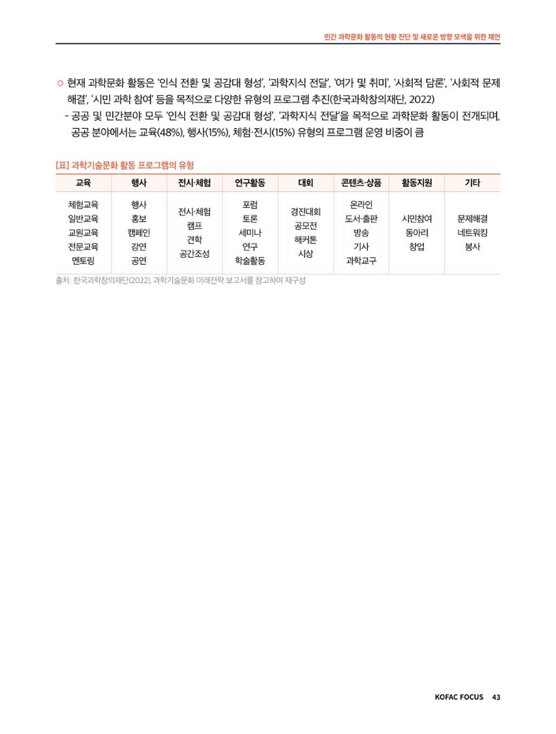 한국과학창의재단 정책지원 뉴스레터 7월호 43페이지