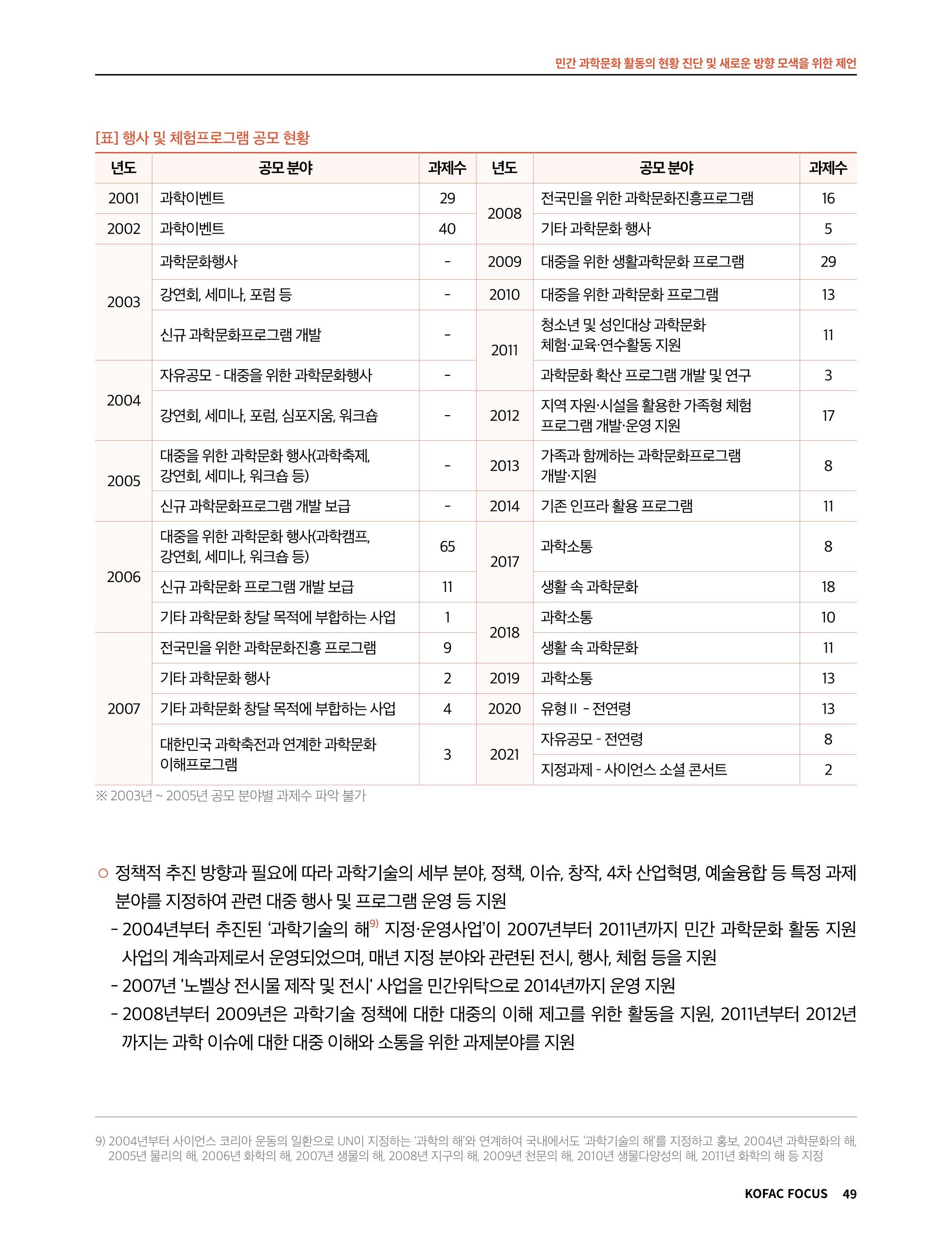 한국과학창의재단 정책지원 뉴스레터 7월호 49페이지