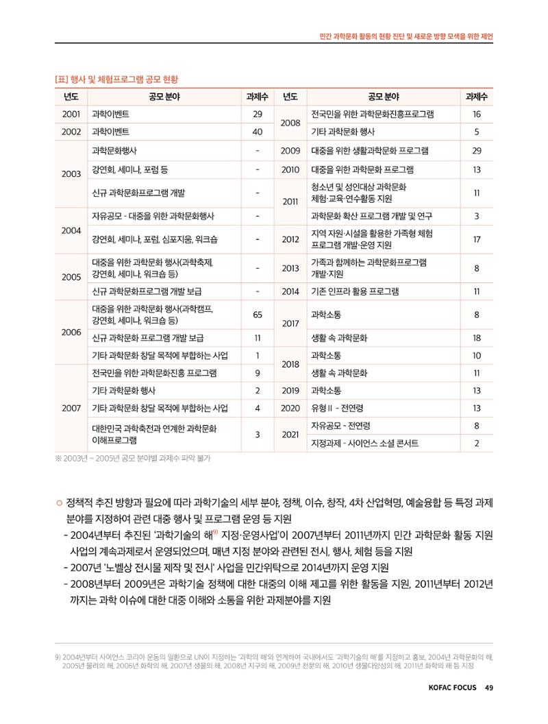 한국과학창의재단 정책지원 뉴스레터 7월호 49페이지