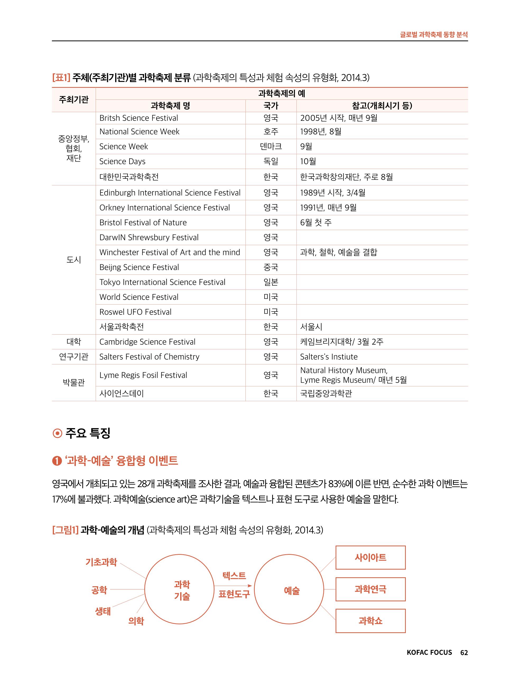 한국과학창의재단 정책지원 뉴스레터 7월호 62페이지