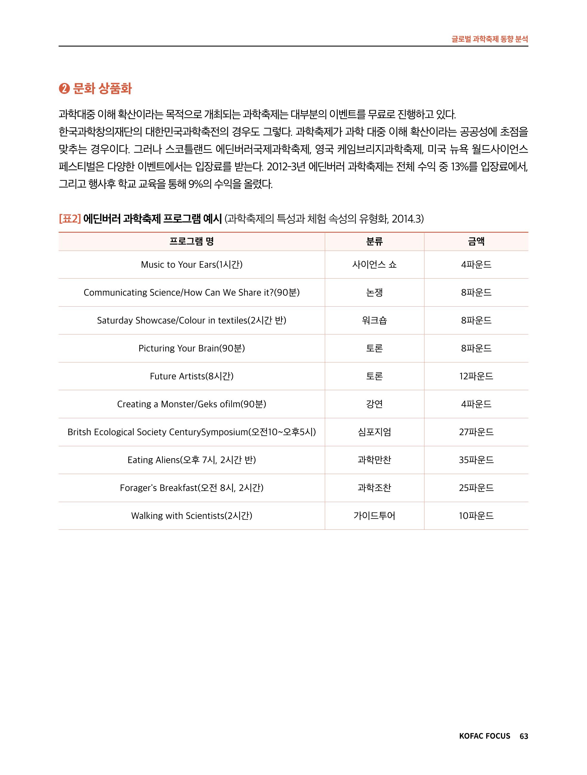 한국과학창의재단 정책지원 뉴스레터 7월호 63페이지