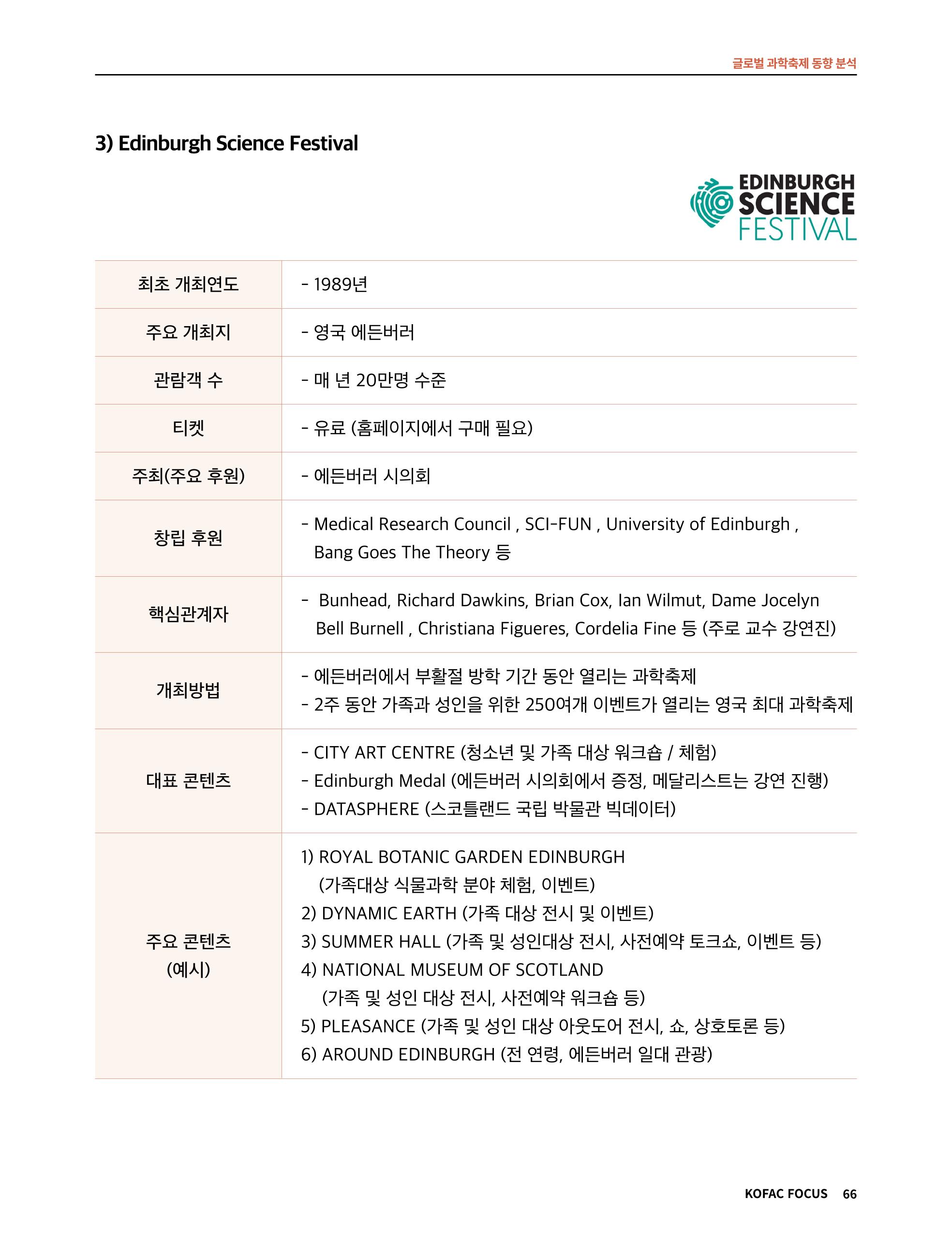 한국과학창의재단 정책지원 뉴스레터 7월호 66페이지