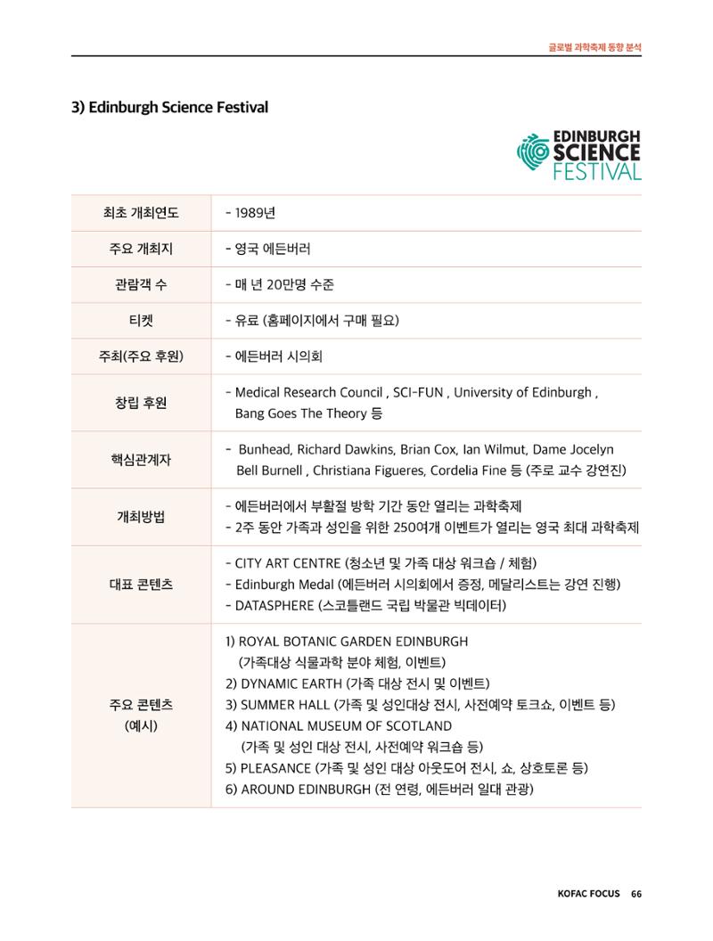 한국과학창의재단 정책지원 뉴스레터 7월호 66페이지