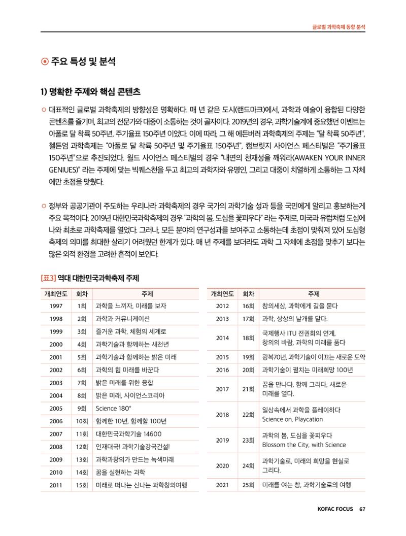 한국과학창의재단 정책지원 뉴스레터 7월호 67페이지