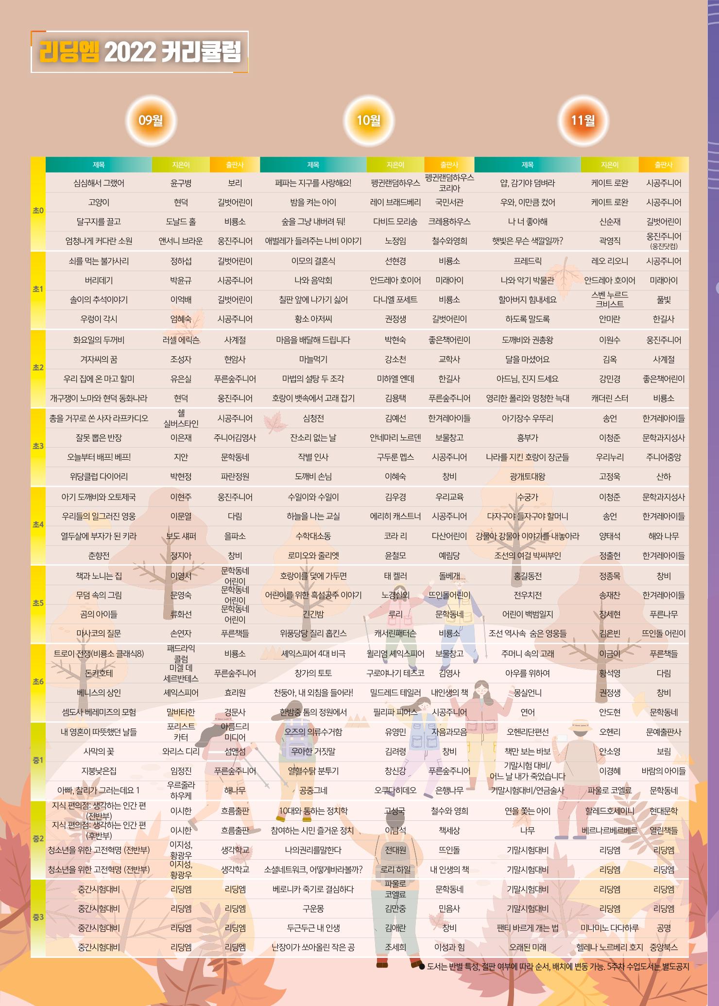 리딩엠 매거진M 2022년 가을호 [송파파크리오] 12페이지