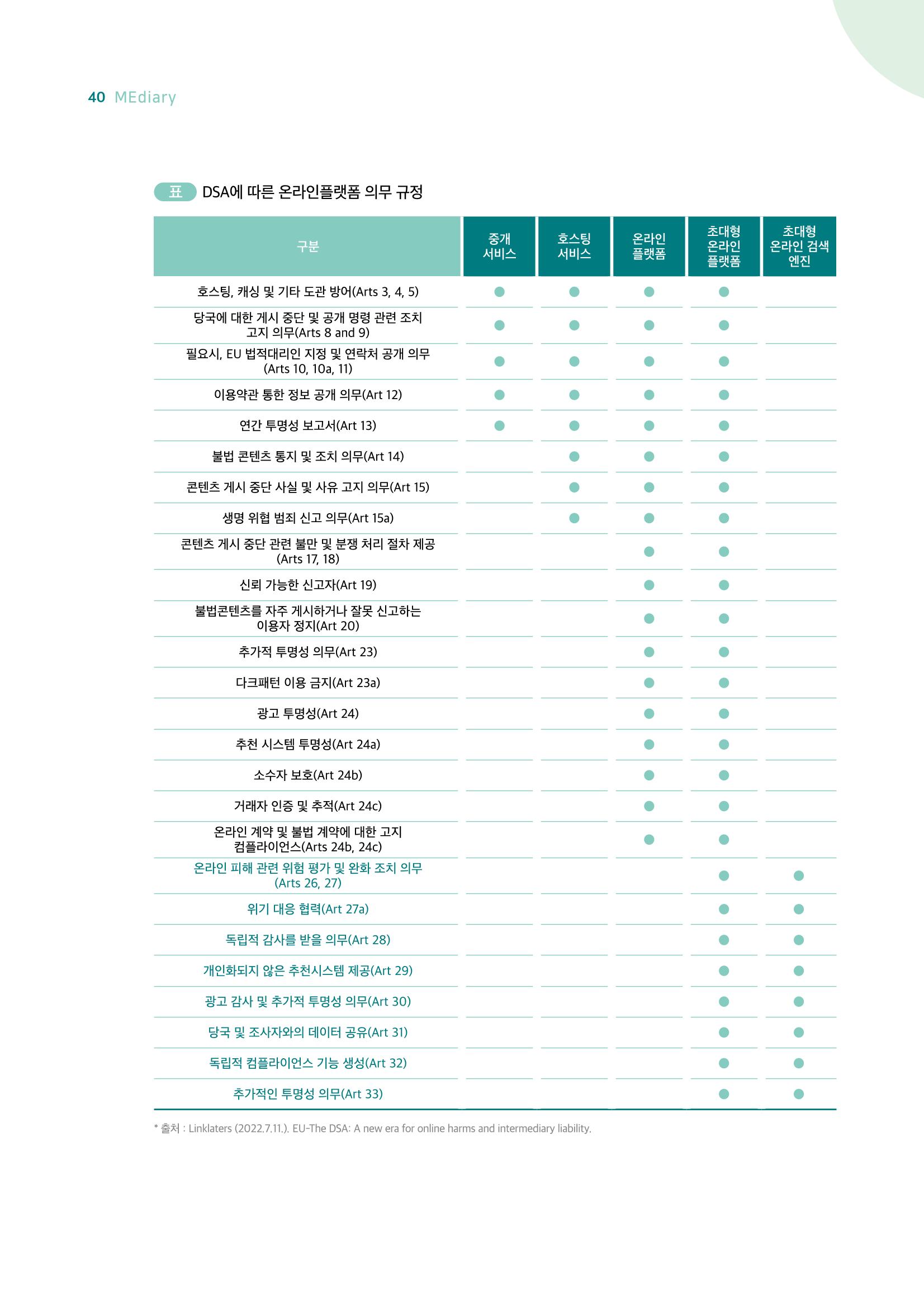 18호-5. 유럽연합(EU)의 디지털서비스법(DSA) 도입과 미디어교육적 함의 3페이지